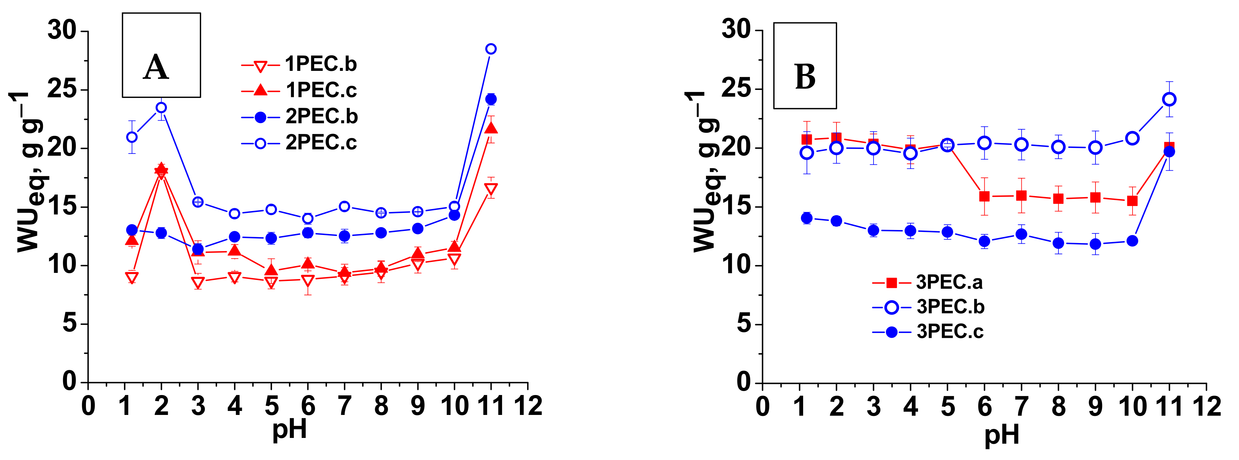 Gels 08 00240 g006 550