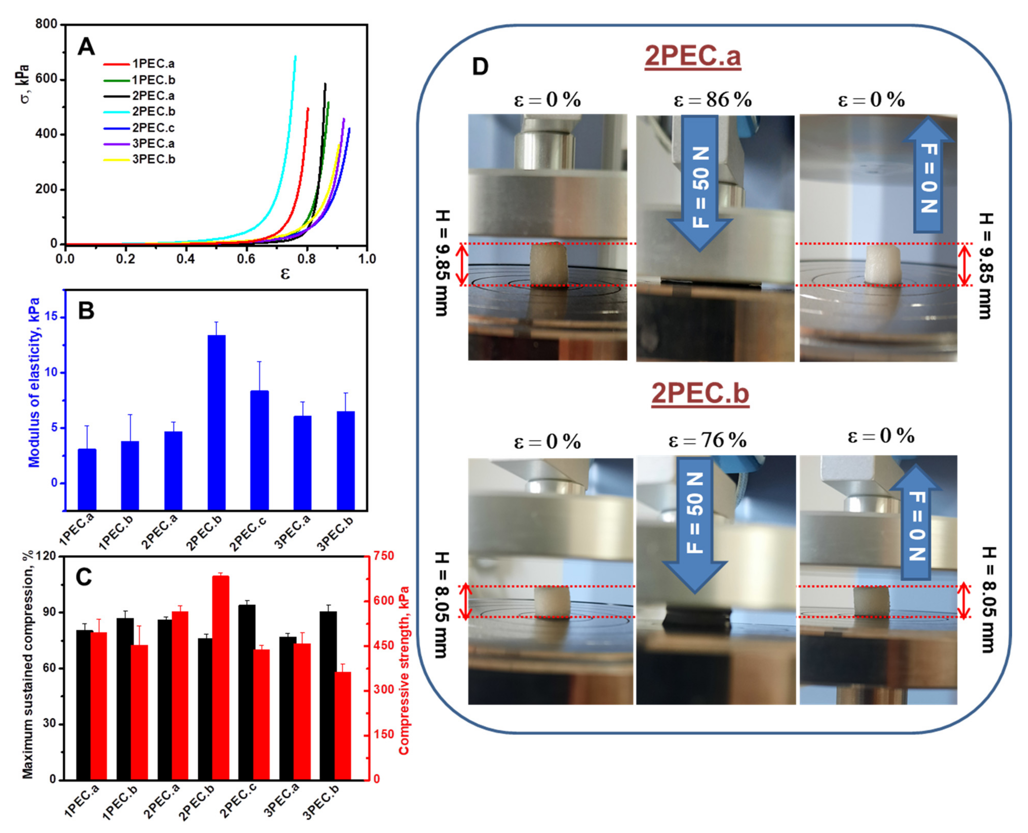 Gels 08 00240 g007 550