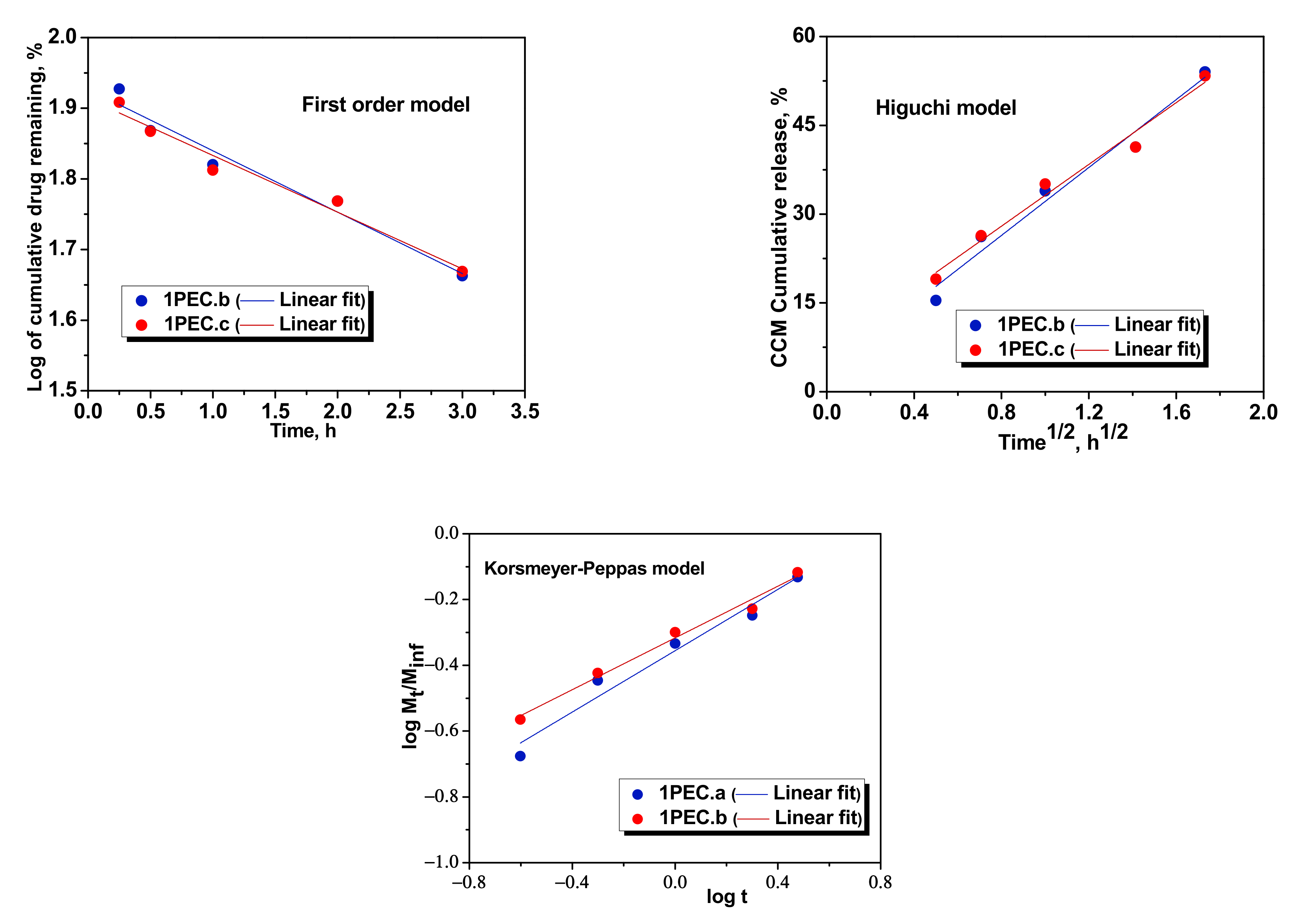 Gels 08 00240 g009 550