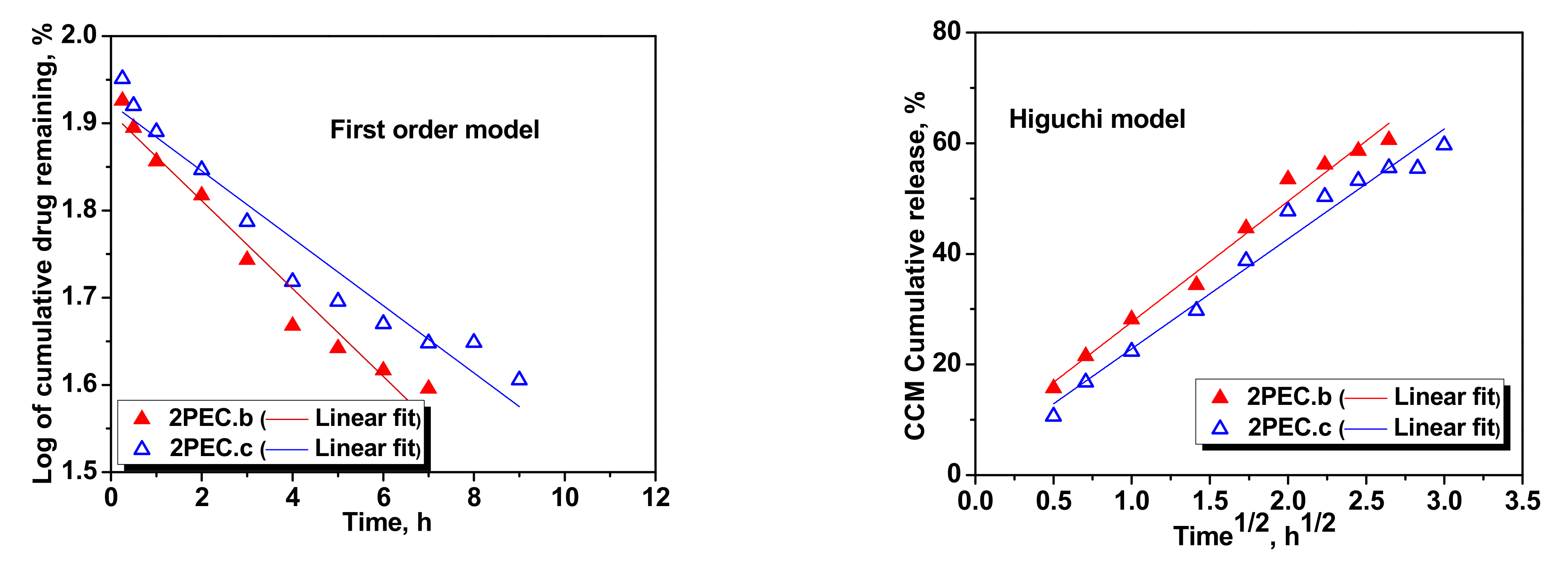 Gels 08 00240 g010a 550