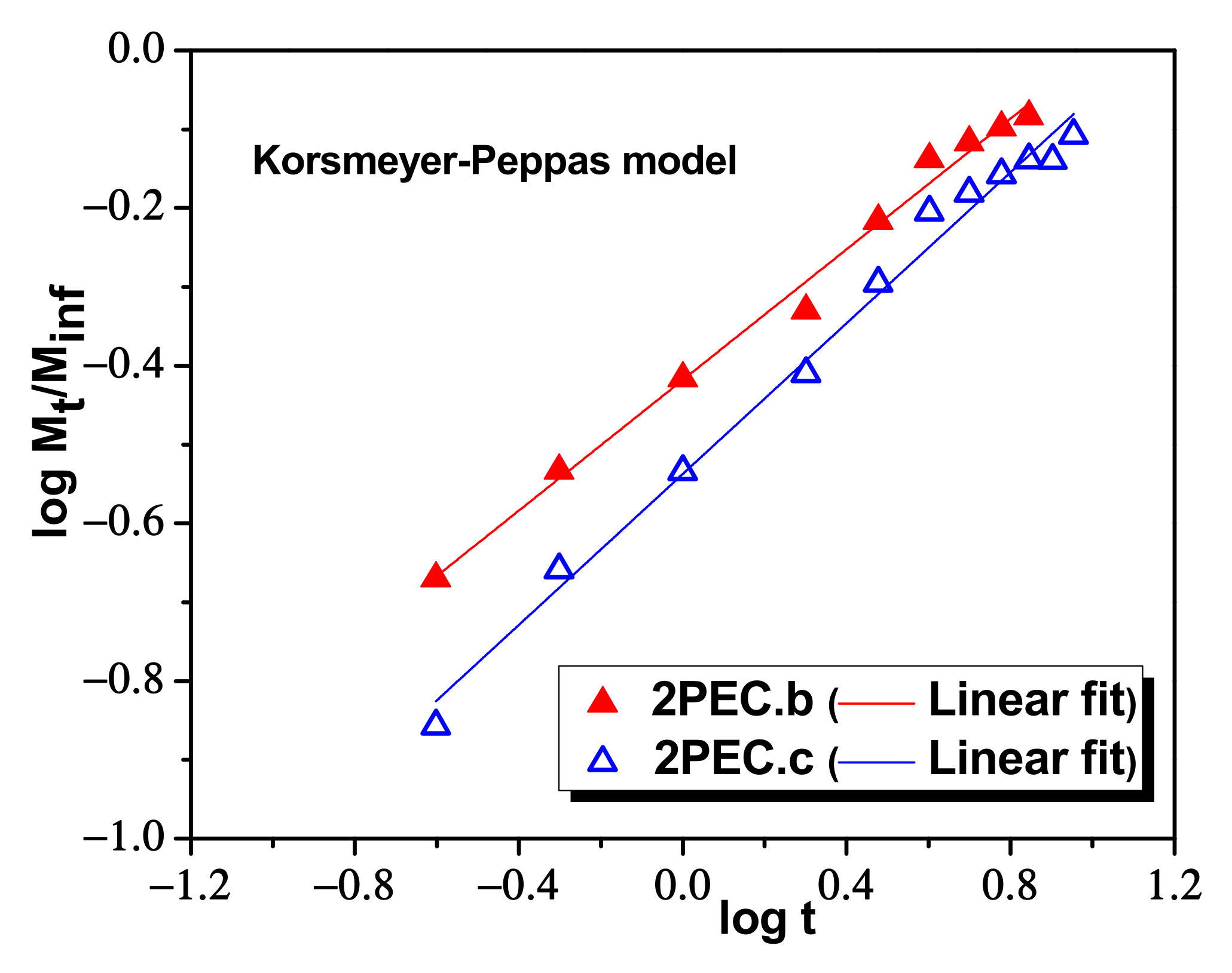 Gels 08 00240 g010b 550