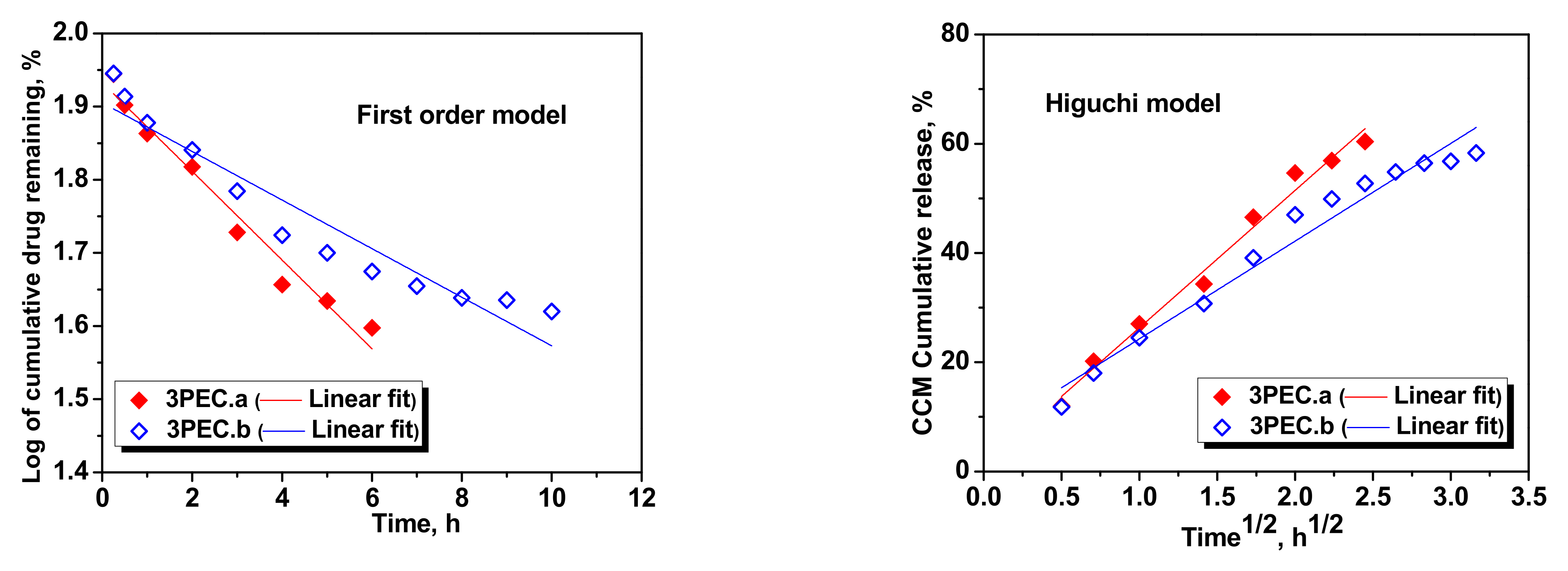 Gels 08 00240 g011a 550