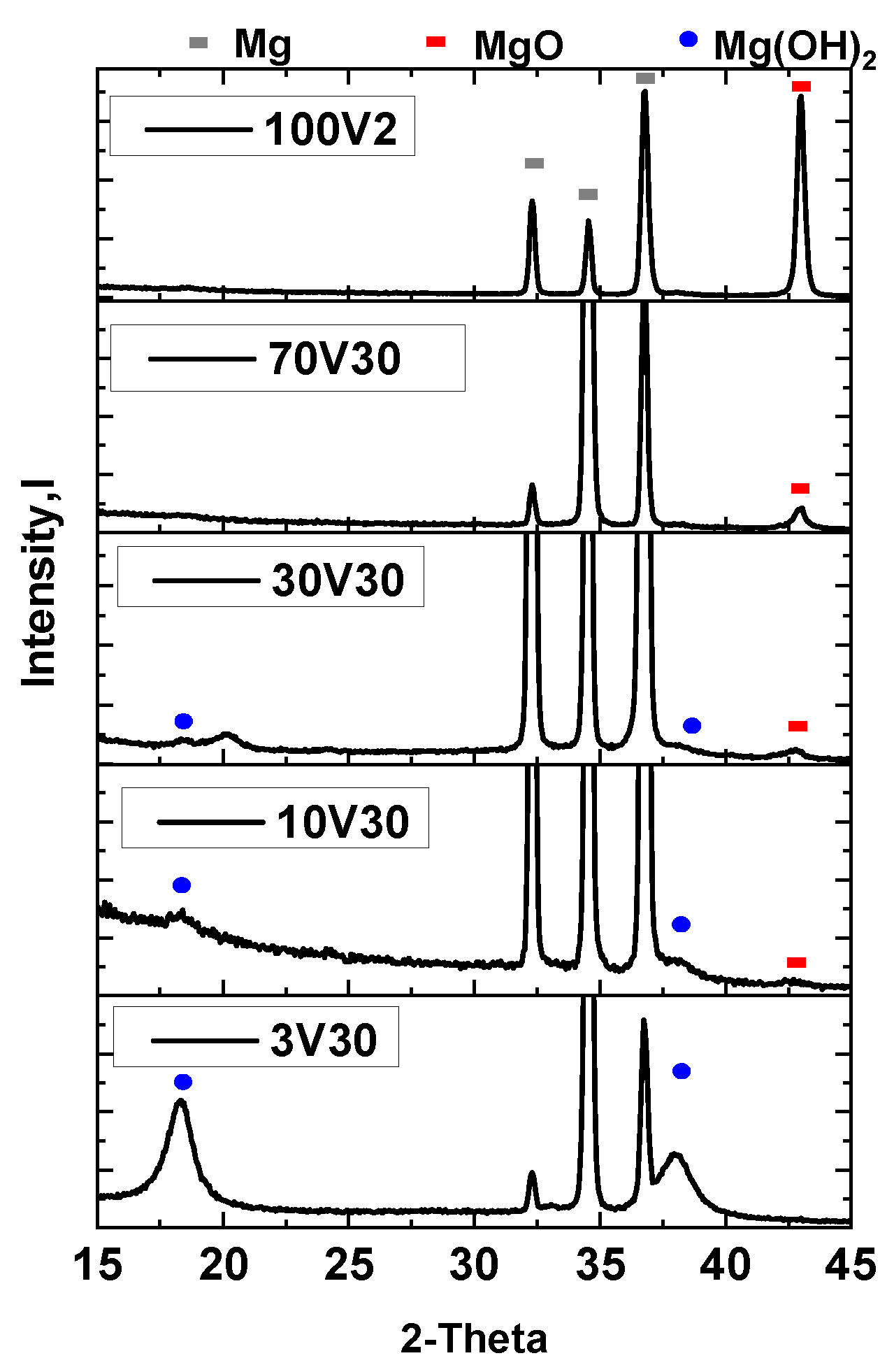 Gels 08 00242 g001 550