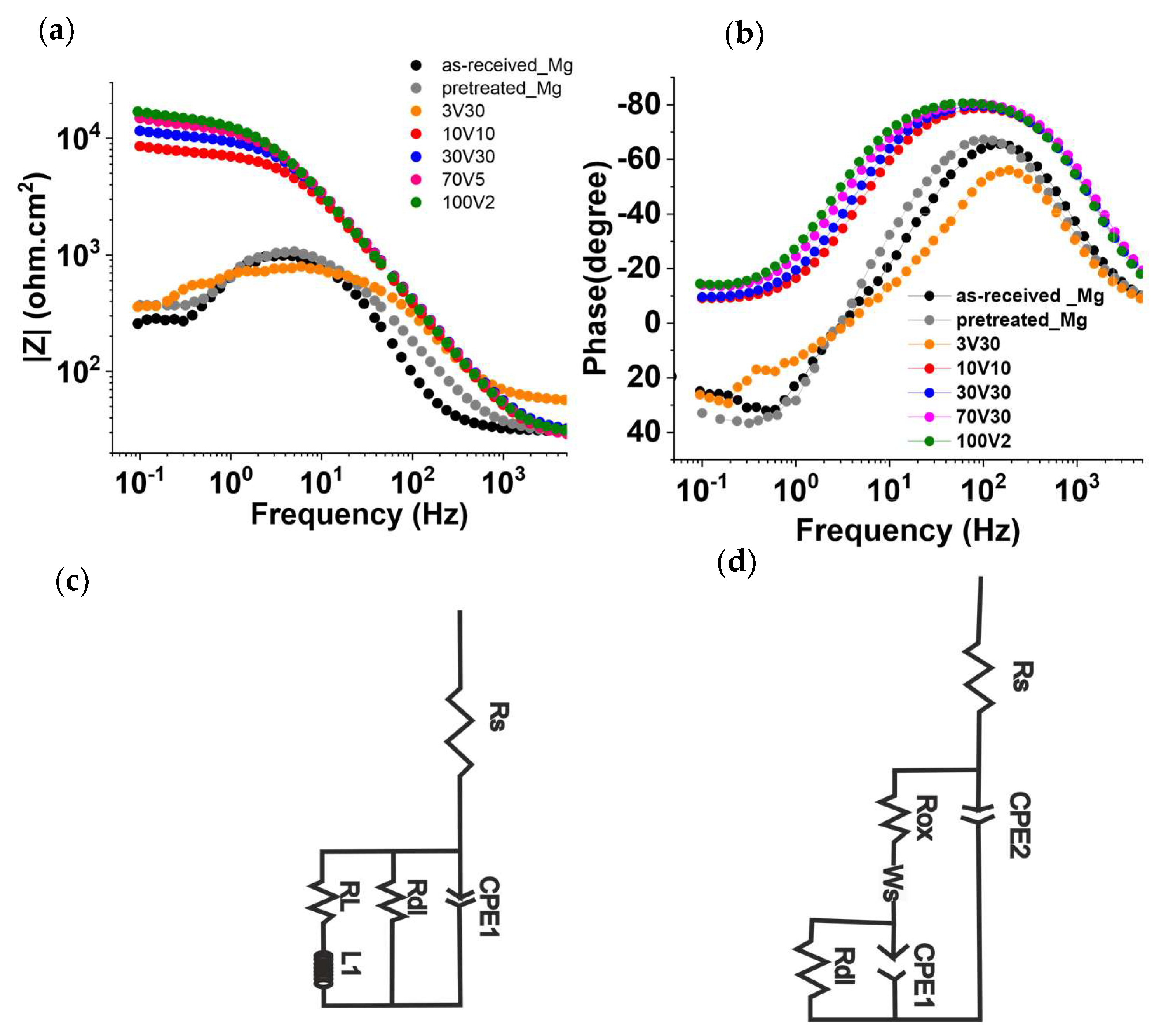 Gels 08 00242 g003 550