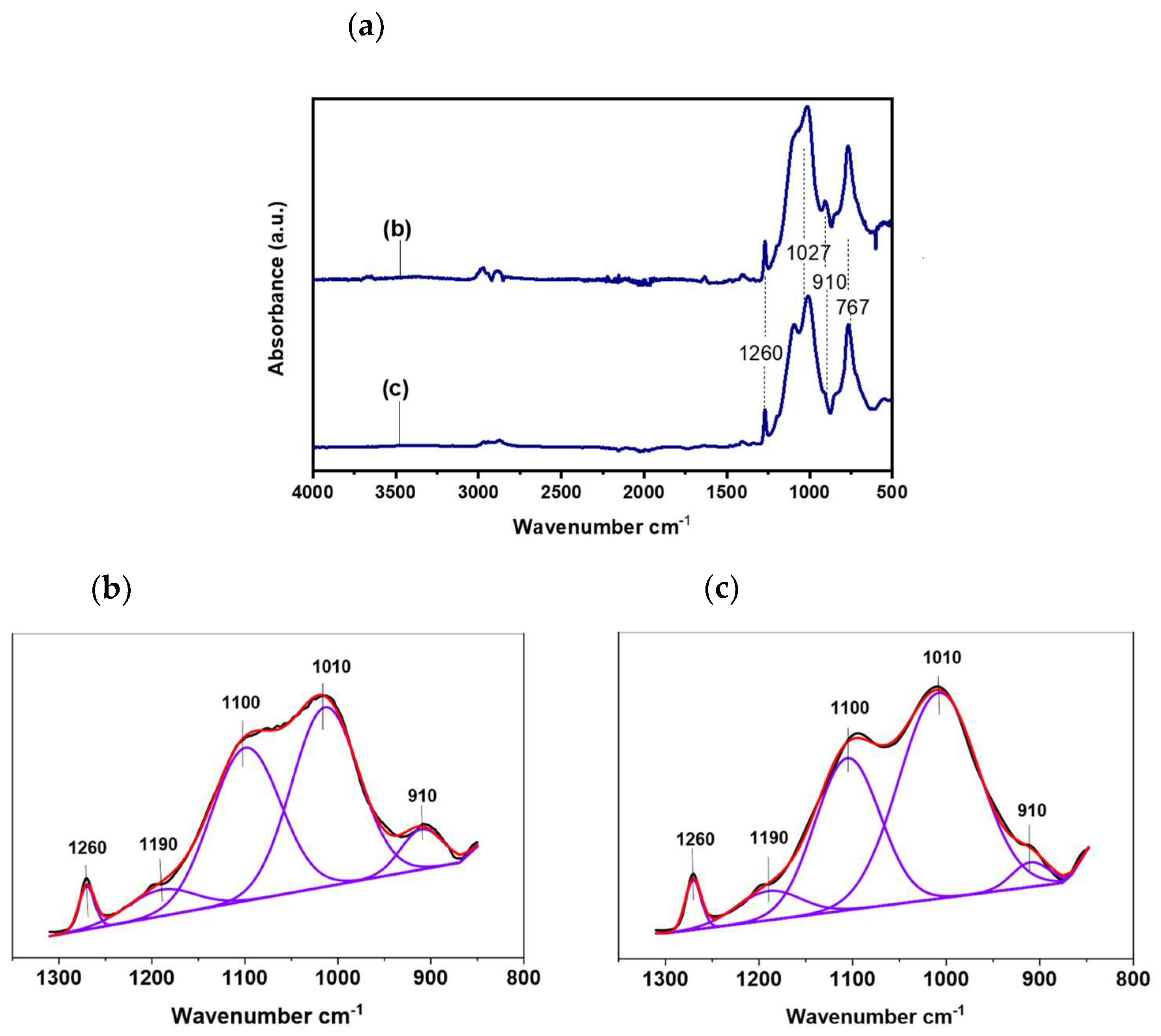Gels 08 00242 g004 550
