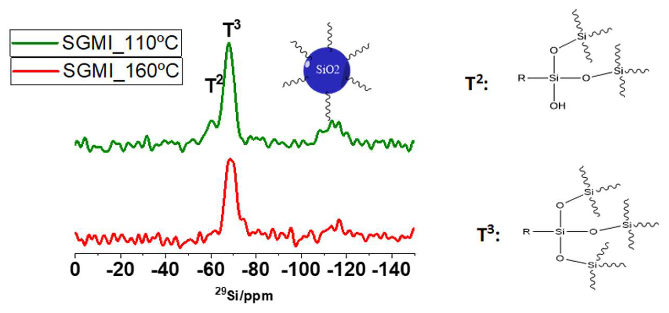 Gels 08 00242 g005 550