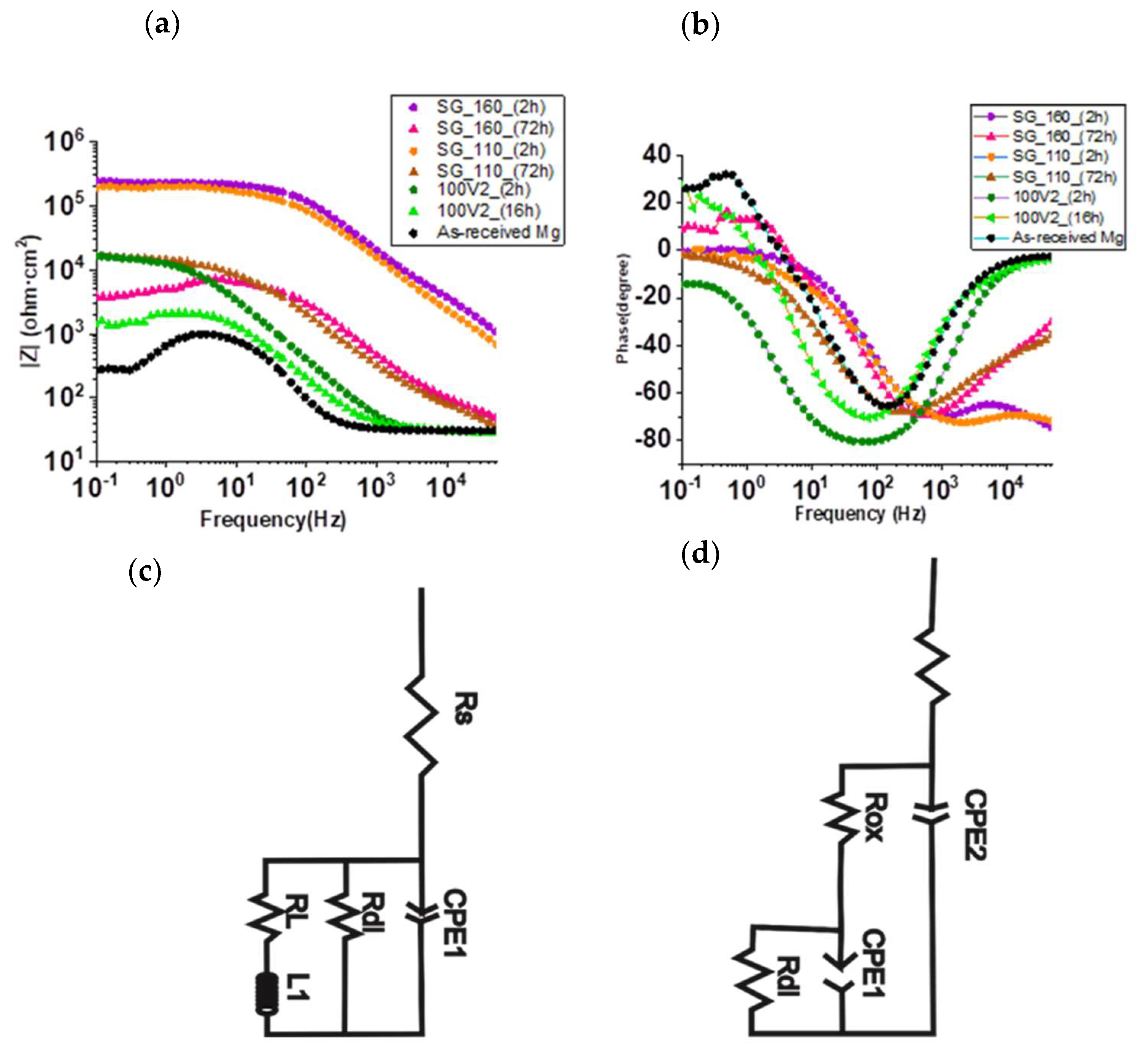 Gels 08 00242 g008 550