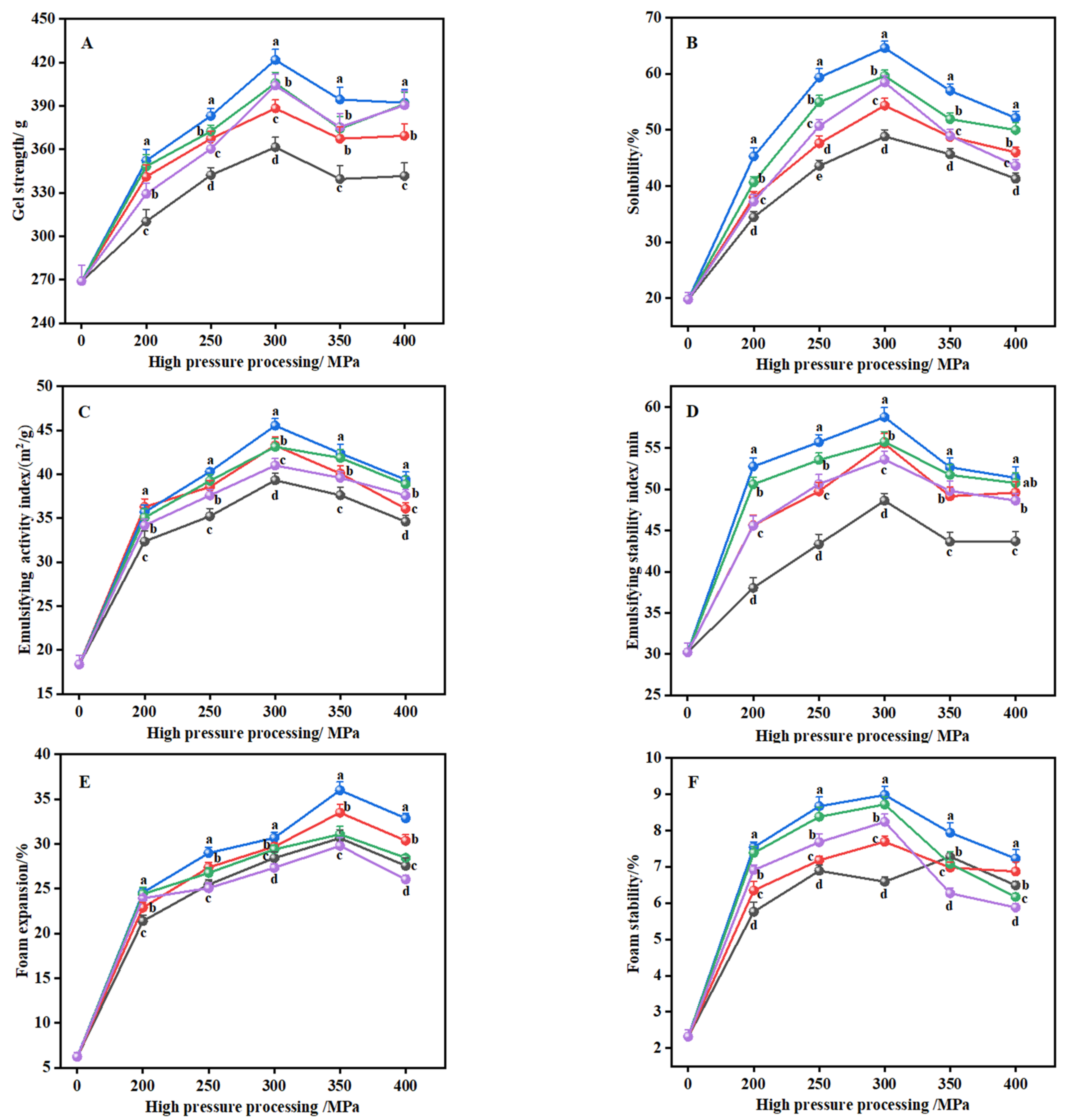 Gels 08 00243 g001 550