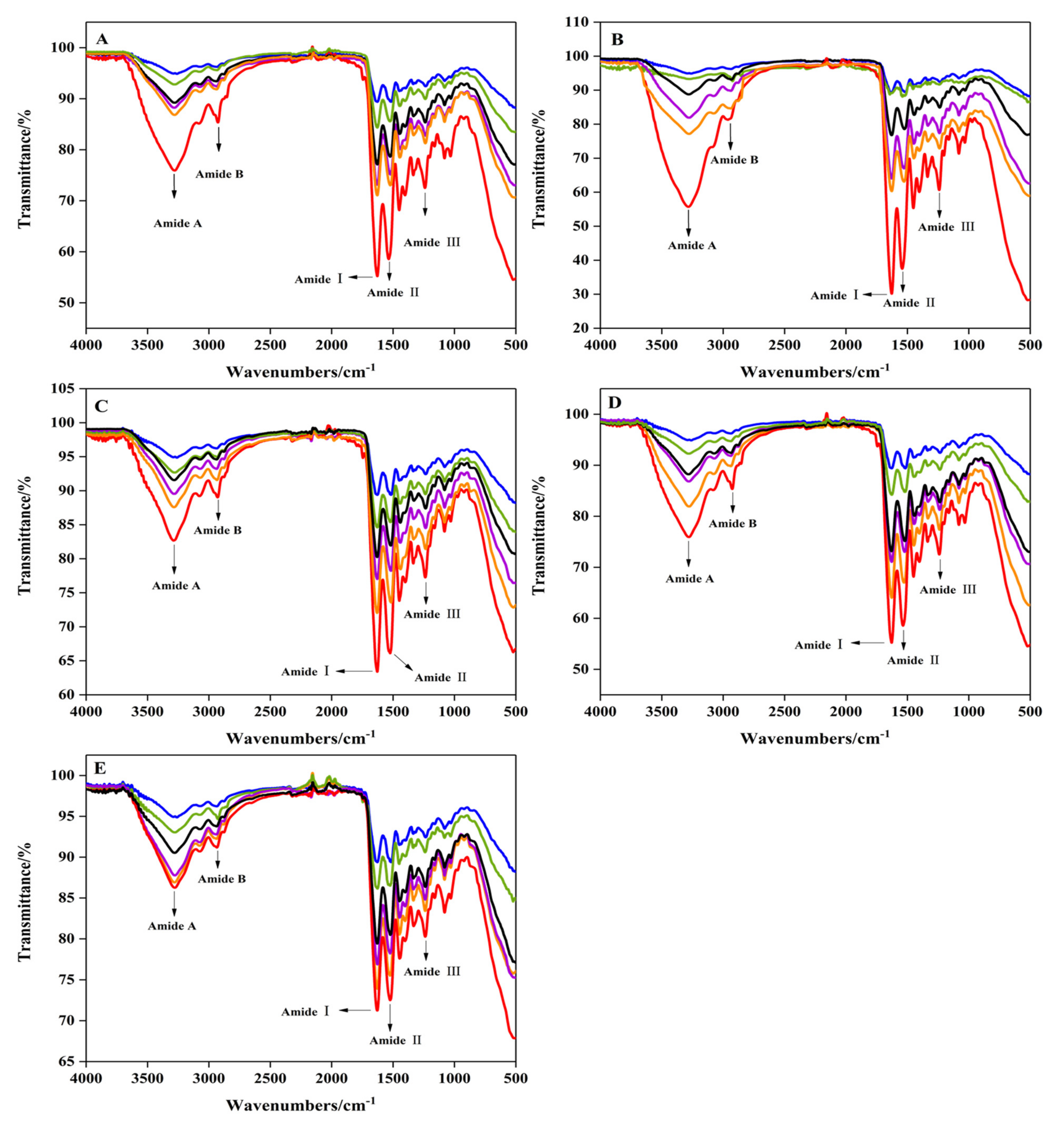 Gels 08 00243 g002 550
