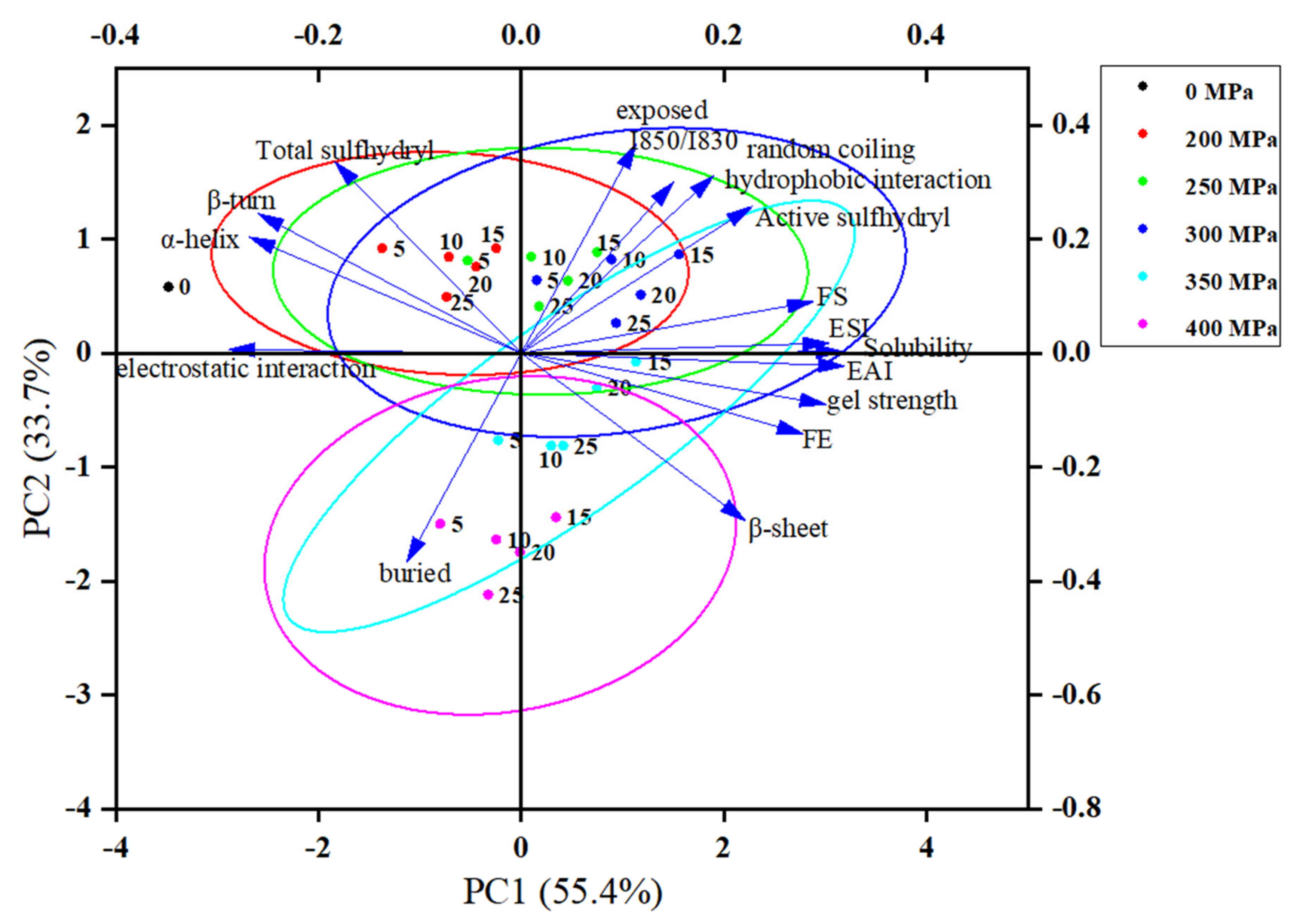 Gels 08 00243 g004 550