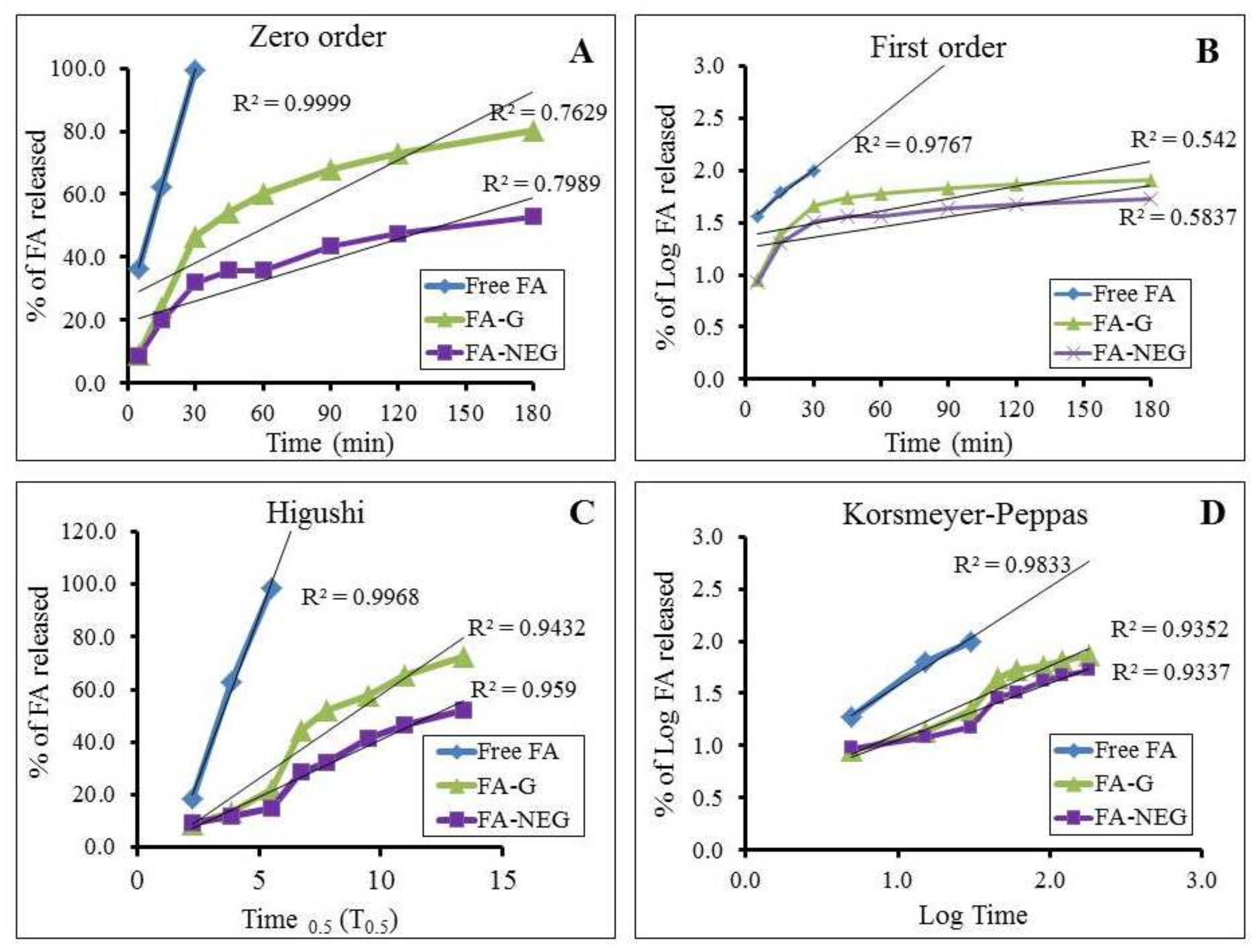 Gels 08 00245 g010 550