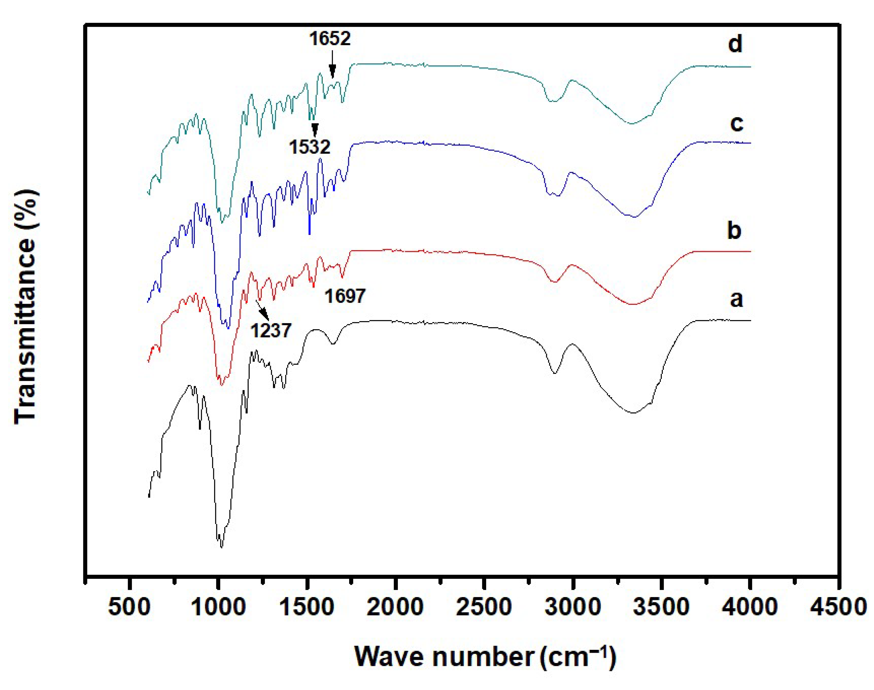 Gels 08 00248 g001 550