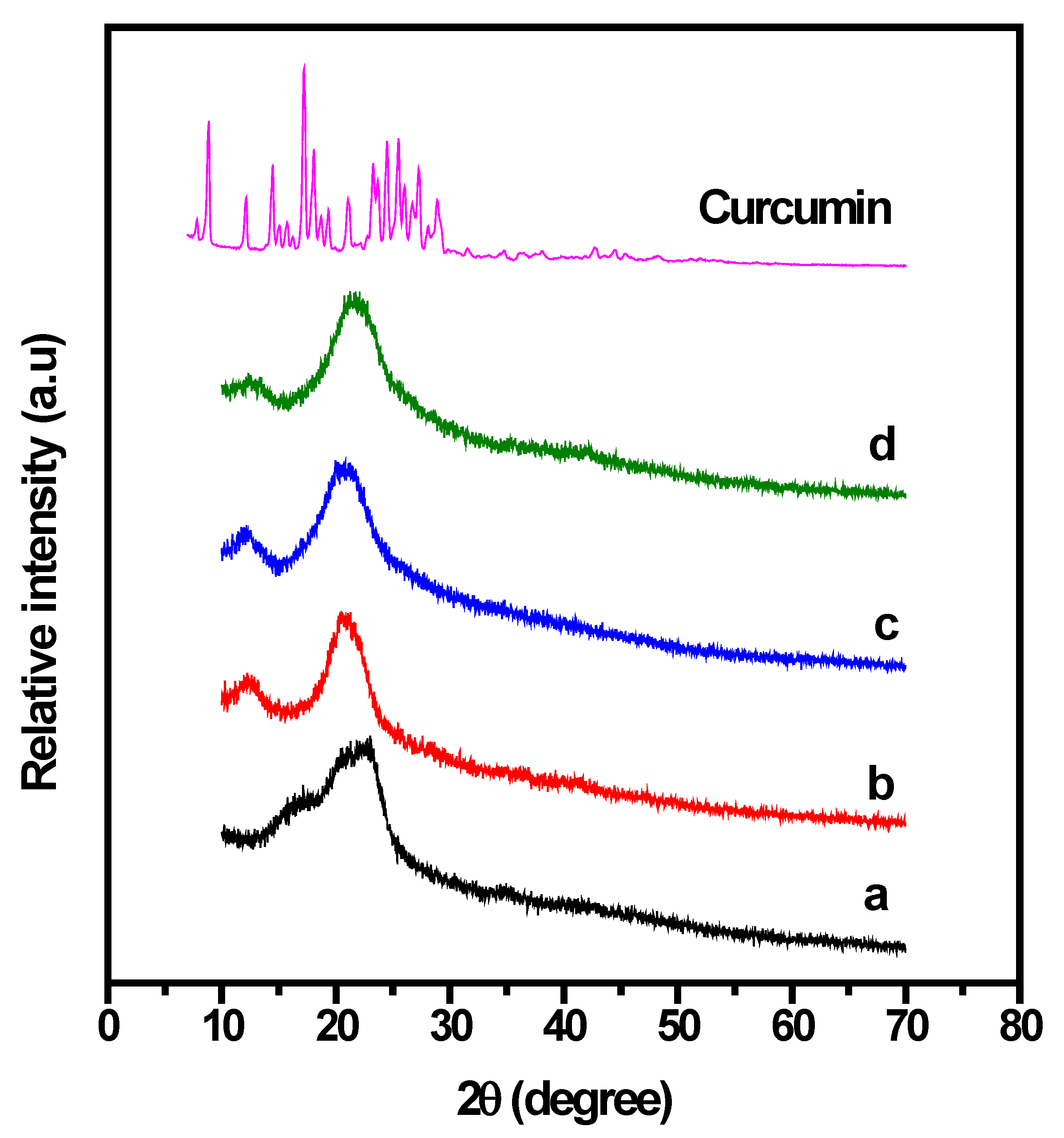 Gels 08 00248 g002 550