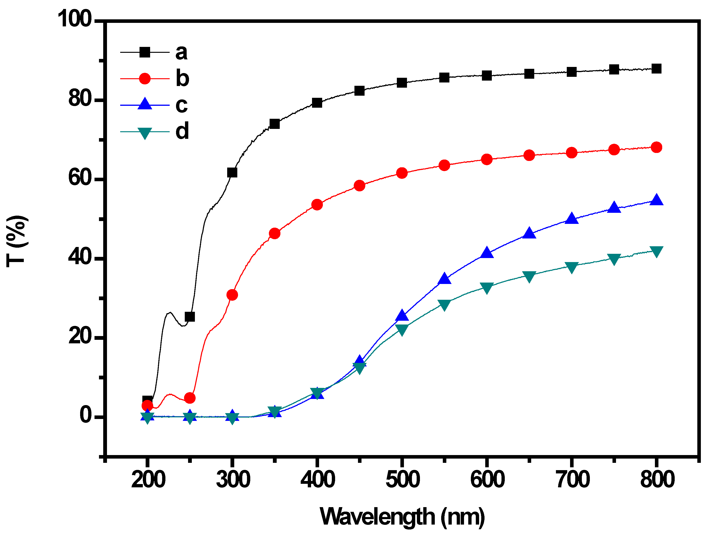 Gels 08 00248 g003 550
