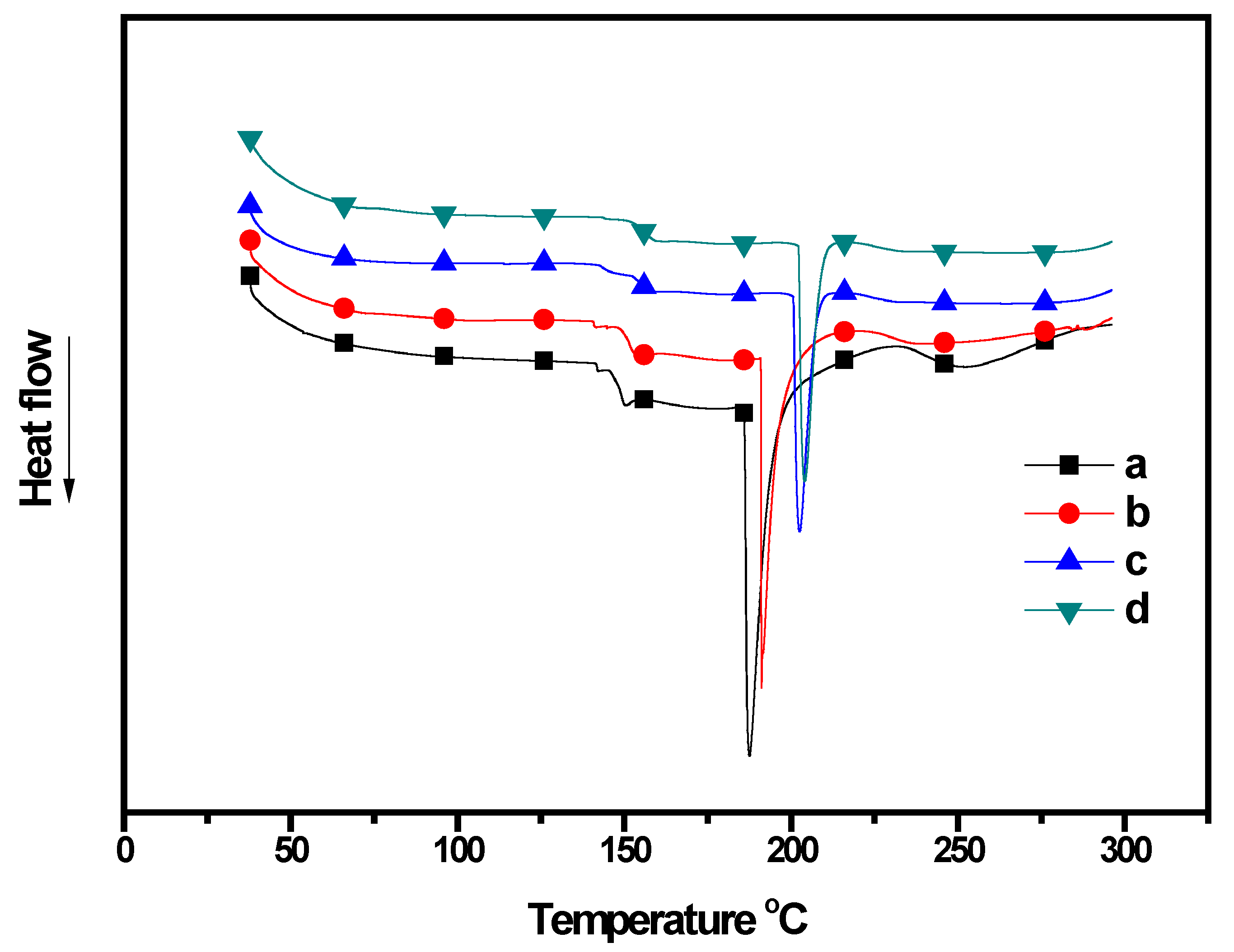 Gels 08 00248 g005 550