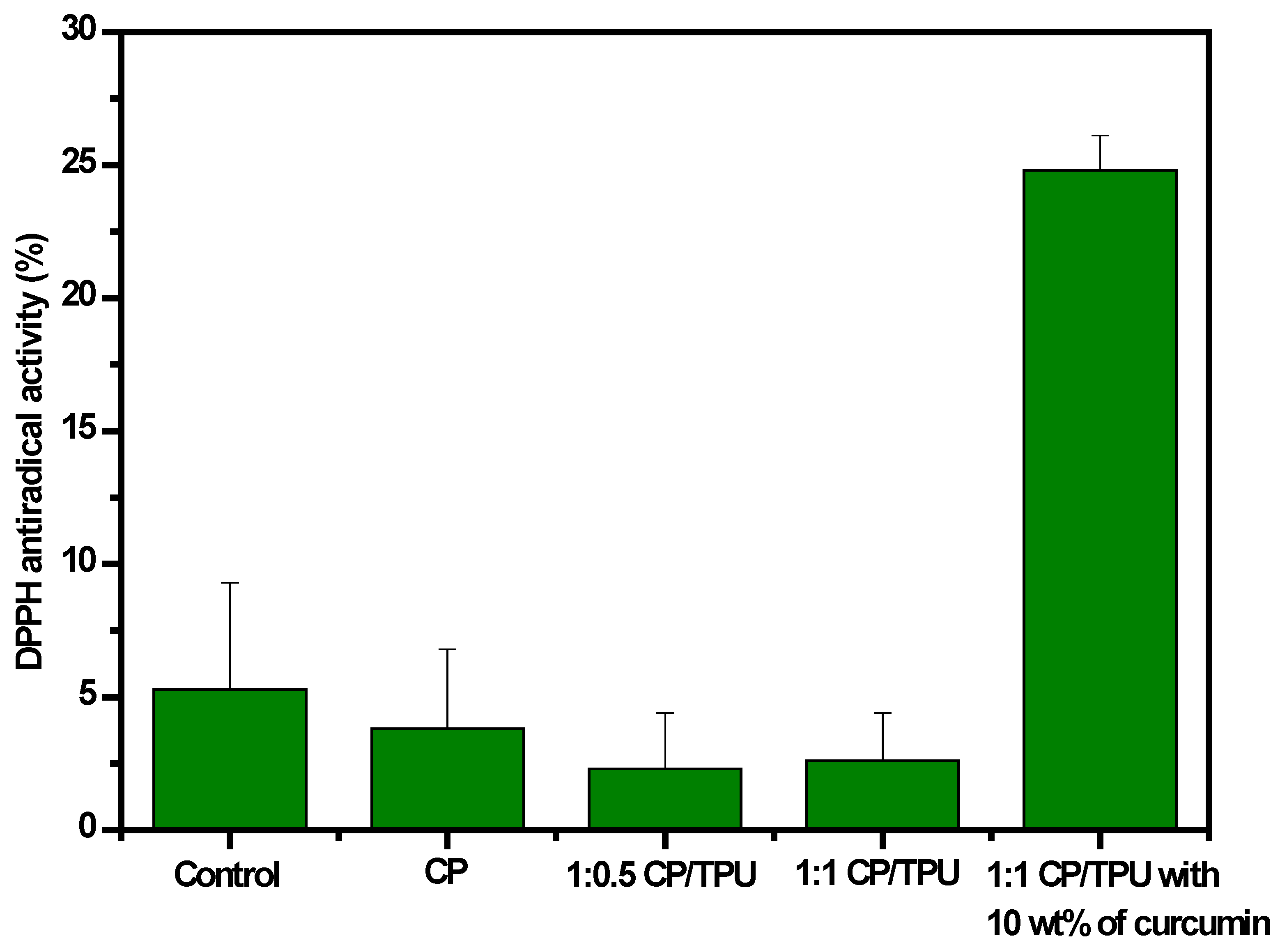 Gels 08 00248 g008 550