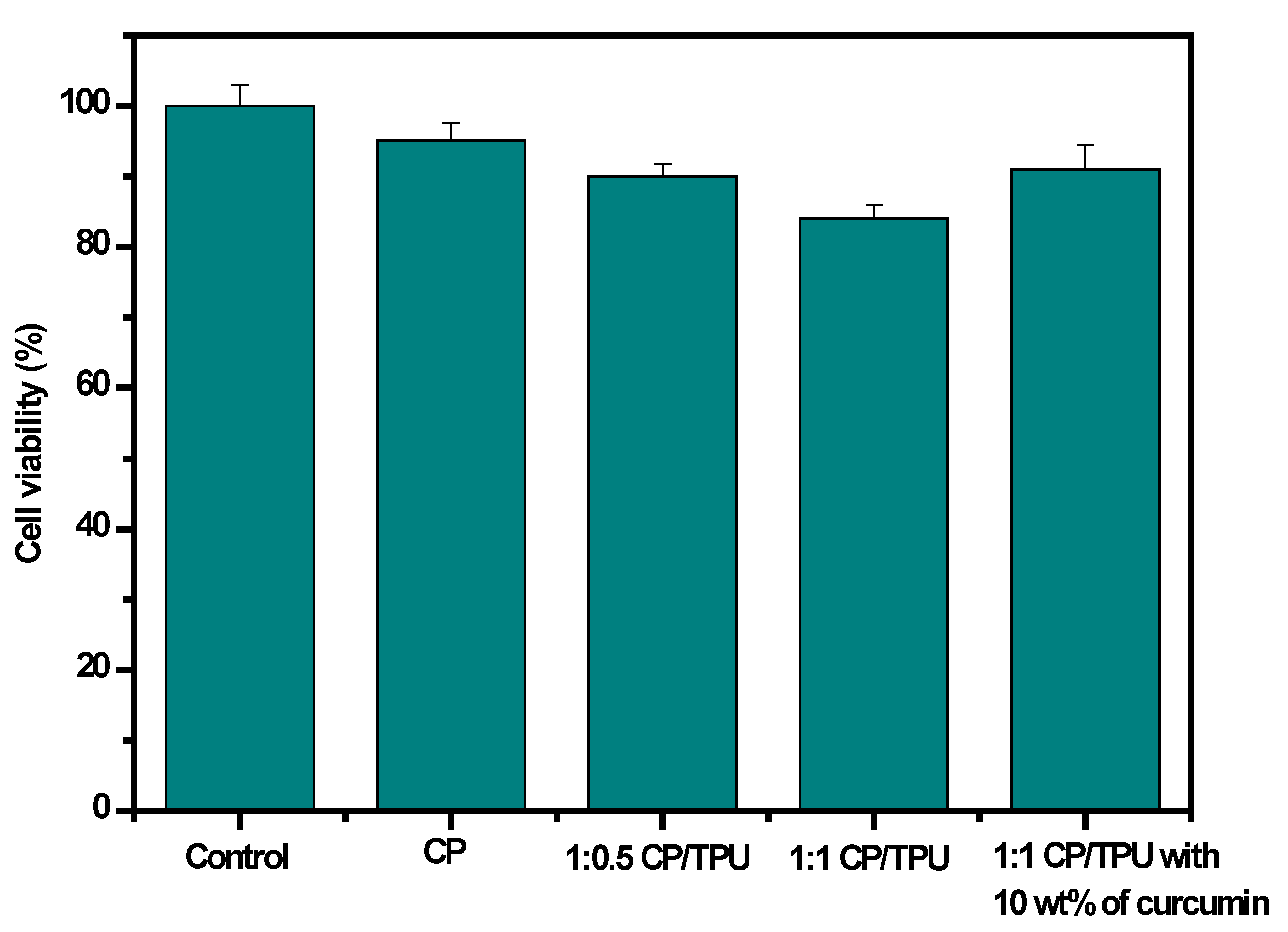 Gels 08 00248 g009 550