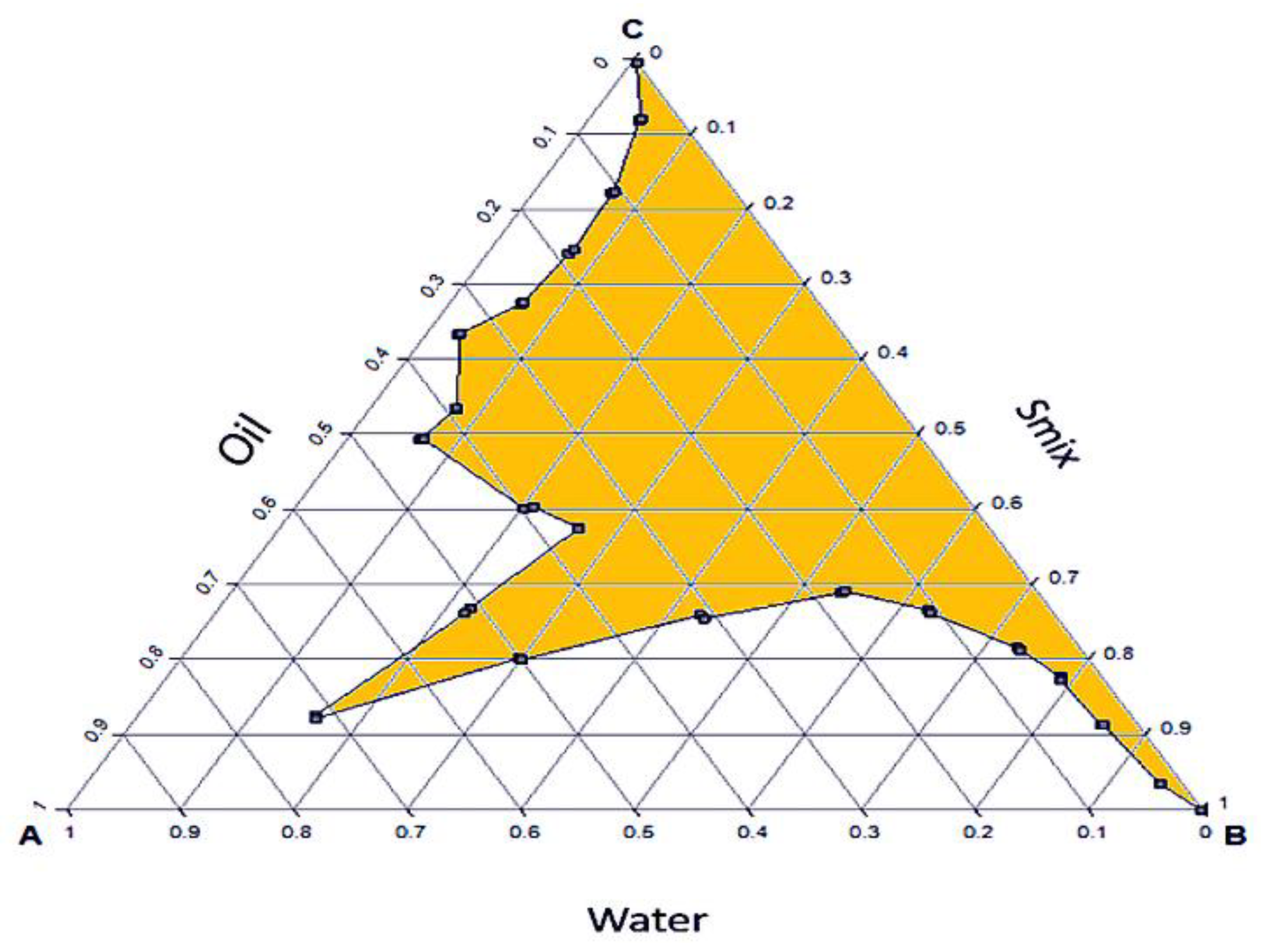 Gels 08 00250 g003 550