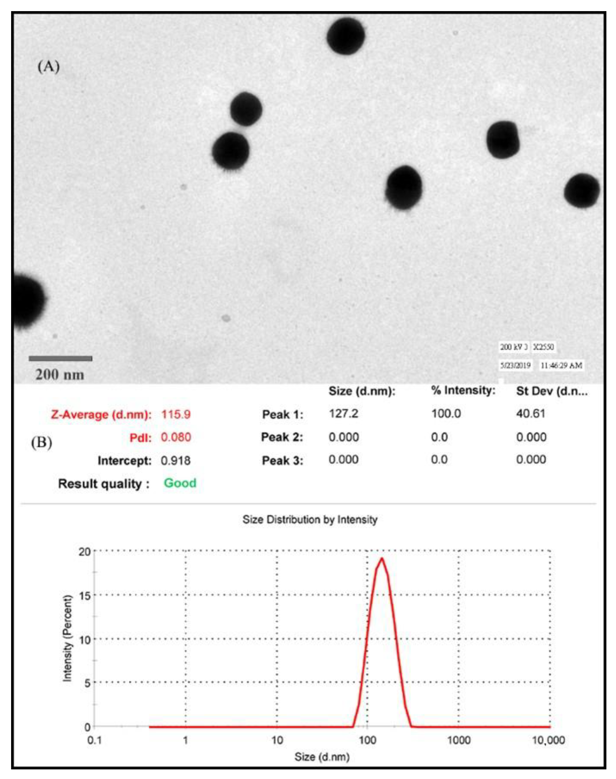 Gels 08 00250 g004 550