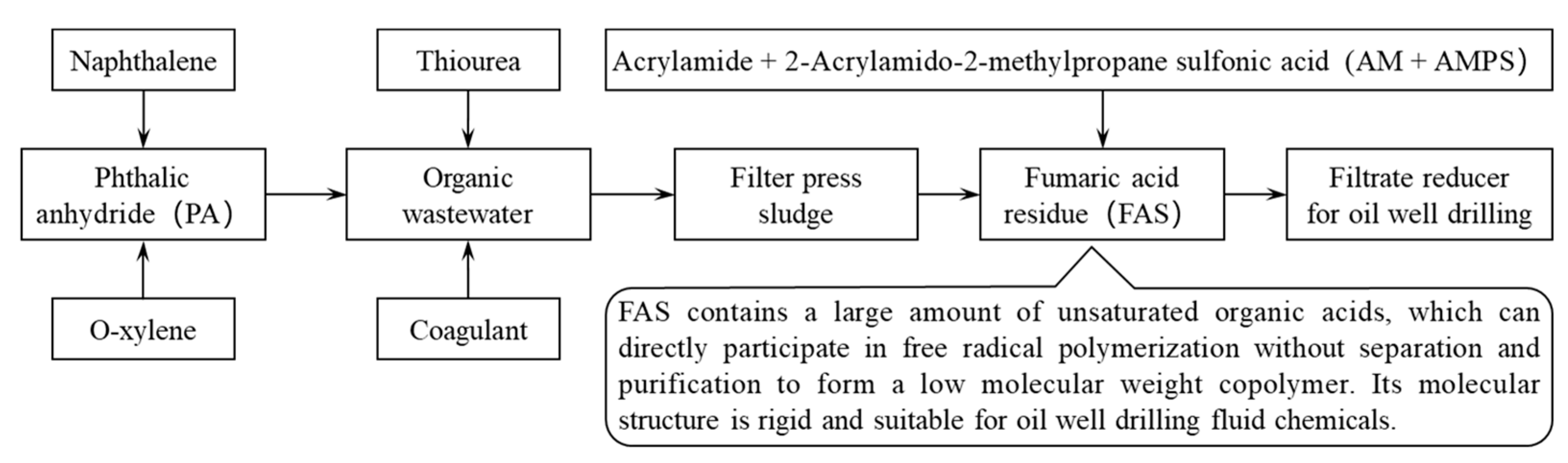 Gels 08 00251 g001 550
