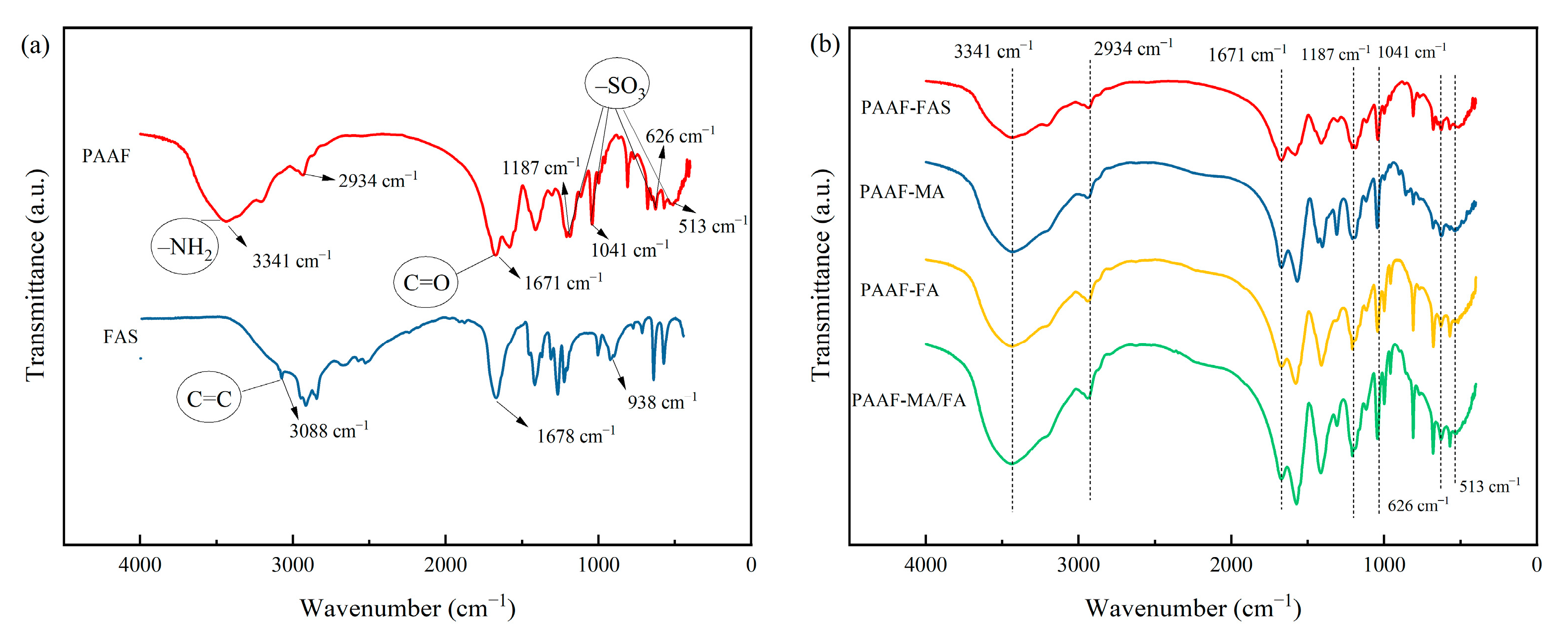 Gels 08 00251 g003 550