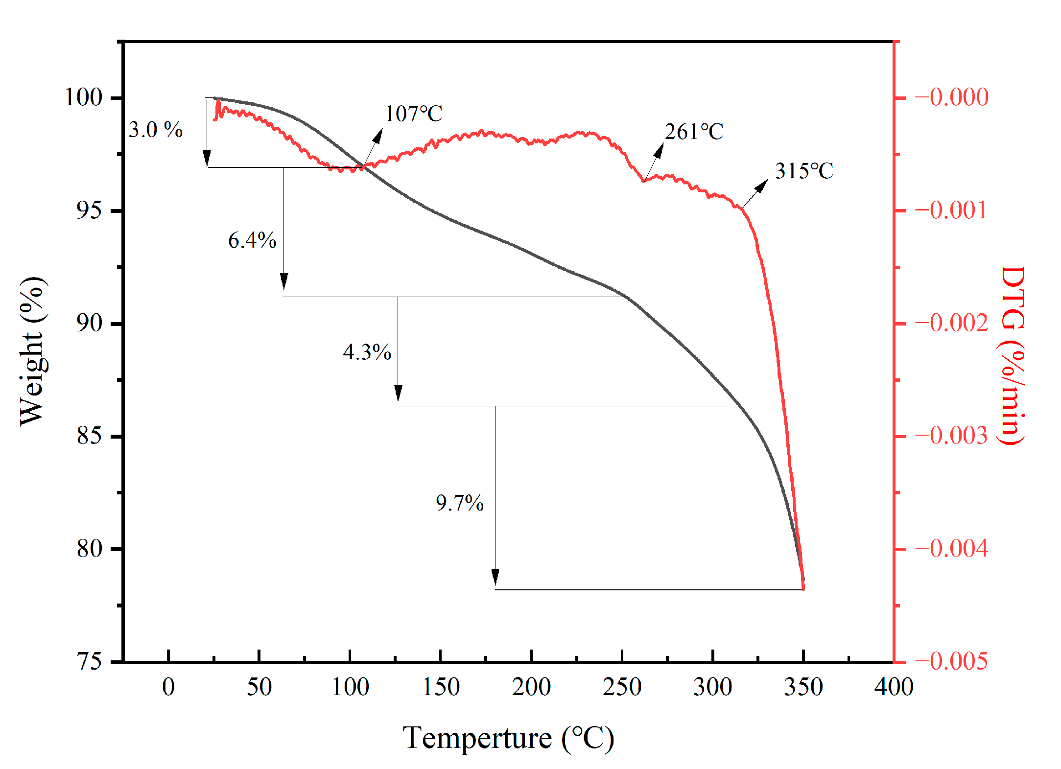 Gels 08 00251 g004 550