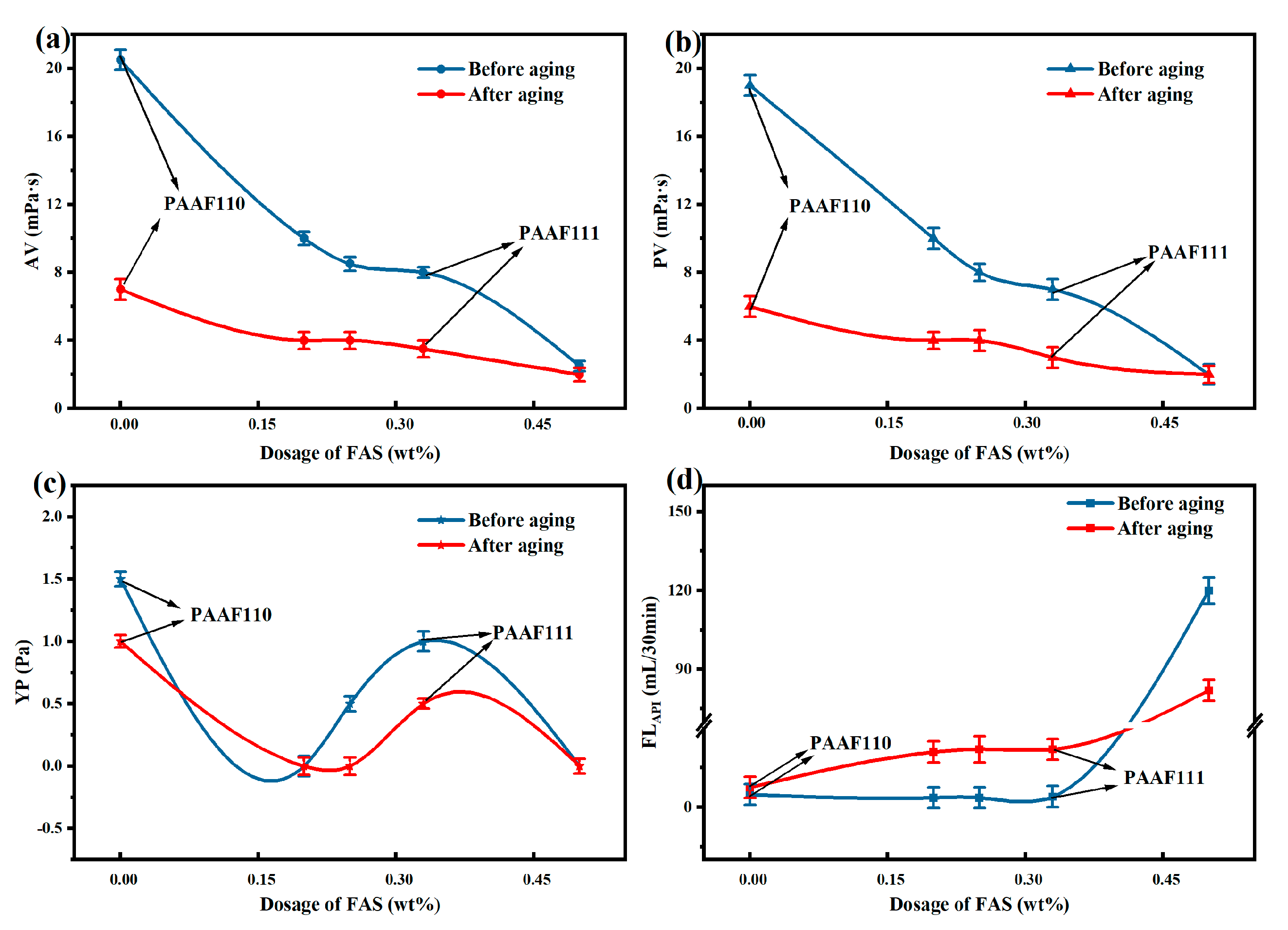 Gels 08 00251 g005 550