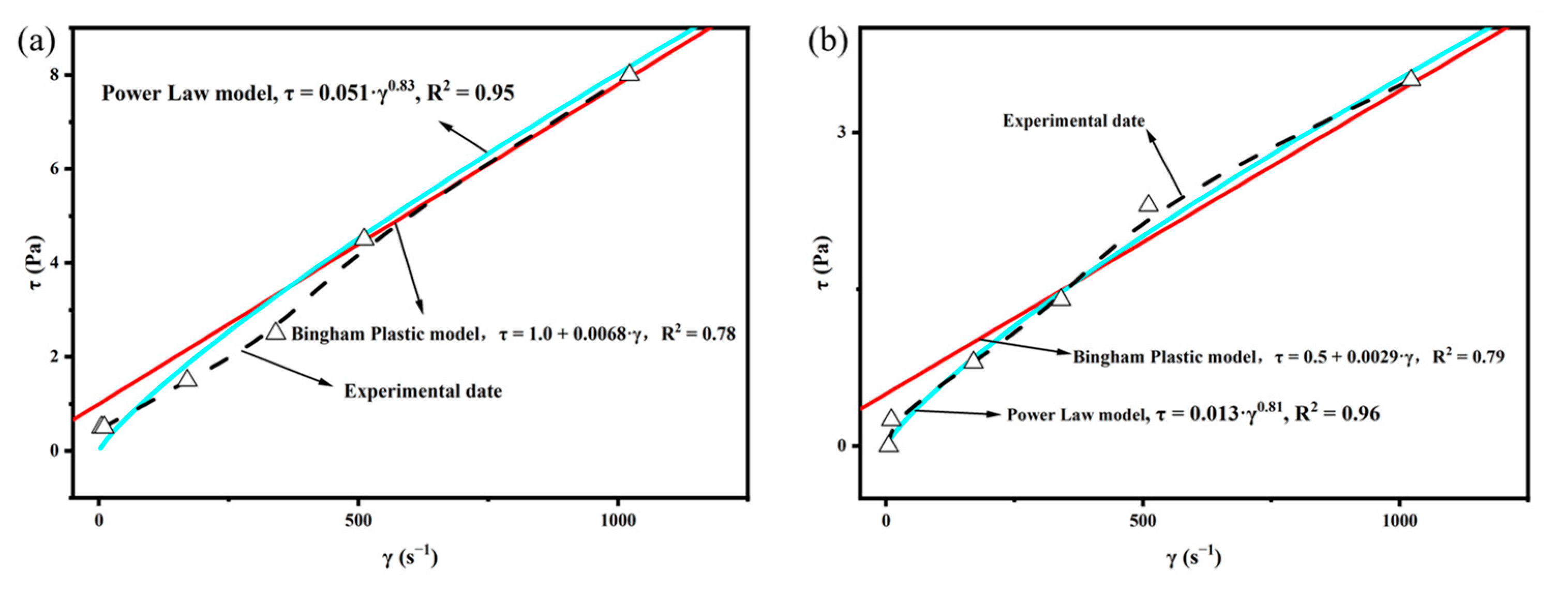 Gels 08 00251 g006 550