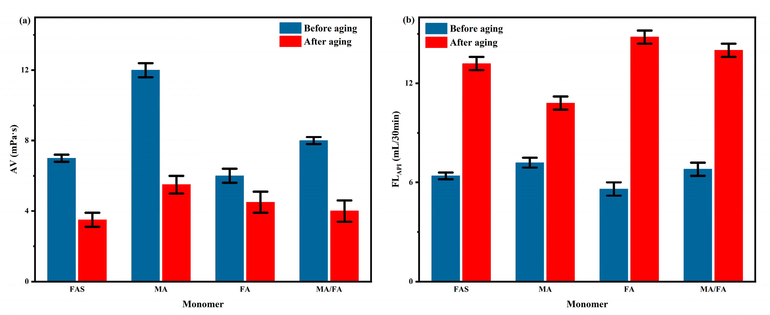 Gels 08 00251 g007 550