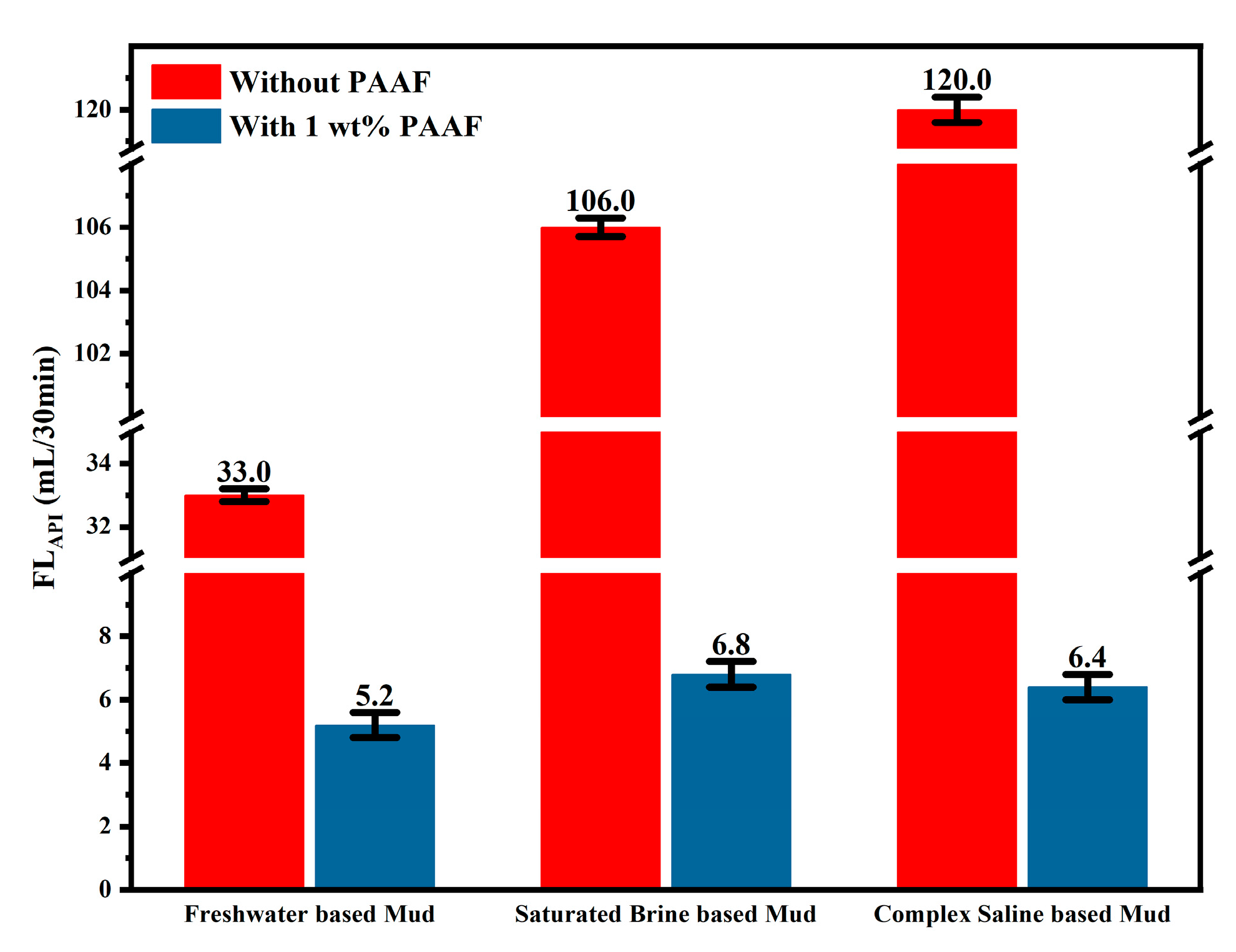 Gels 08 00251 g010 550