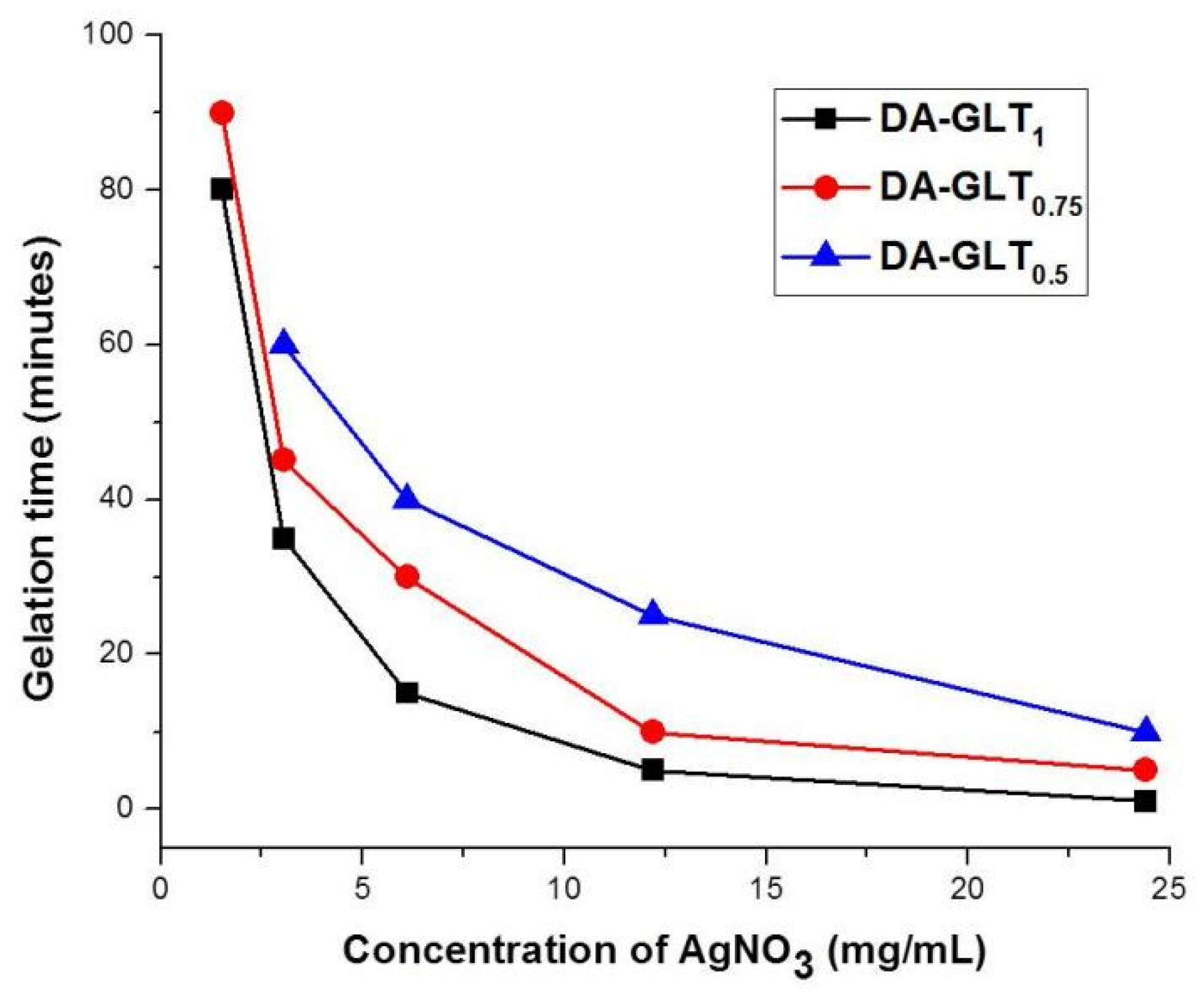 Gels 08 00256 g001 550