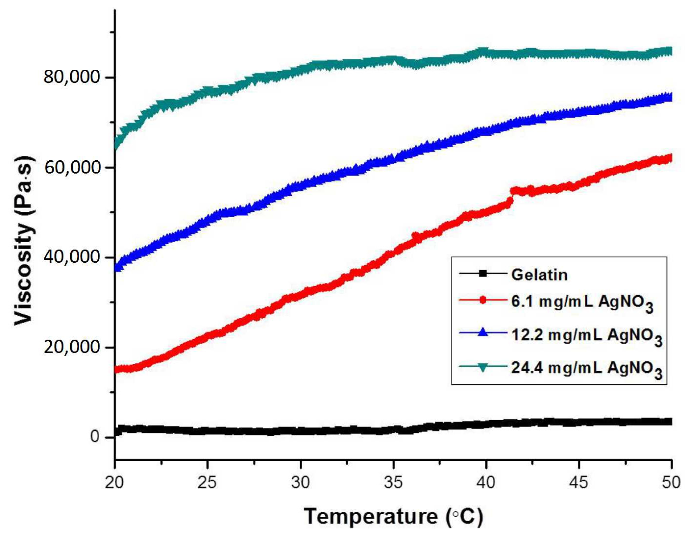Gels 08 00256 g003 550