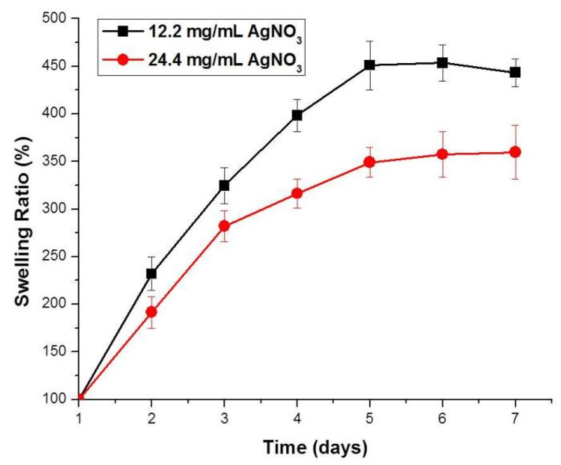 Gels 08 00256 g004 550