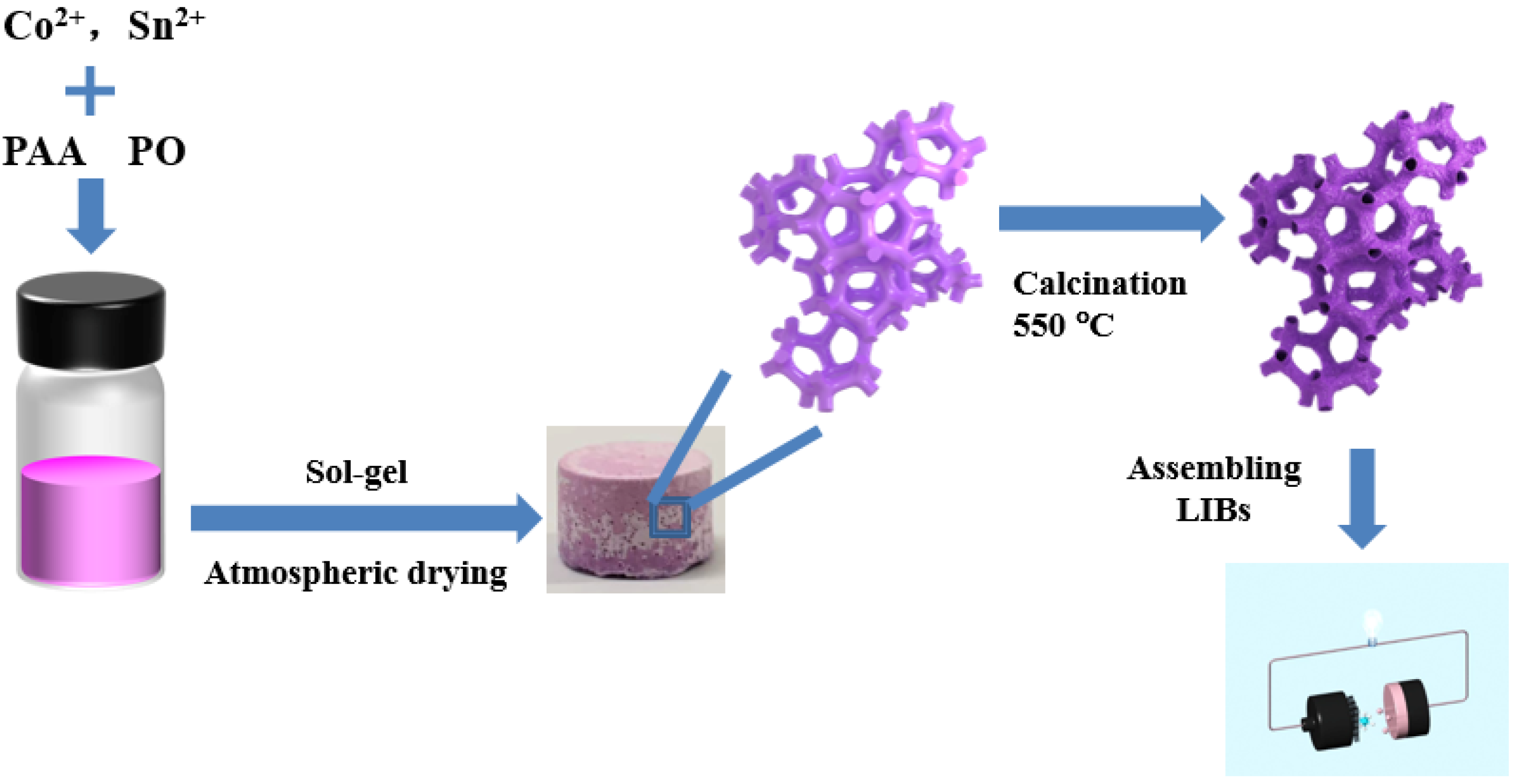 Gels 08 00257 g001 550