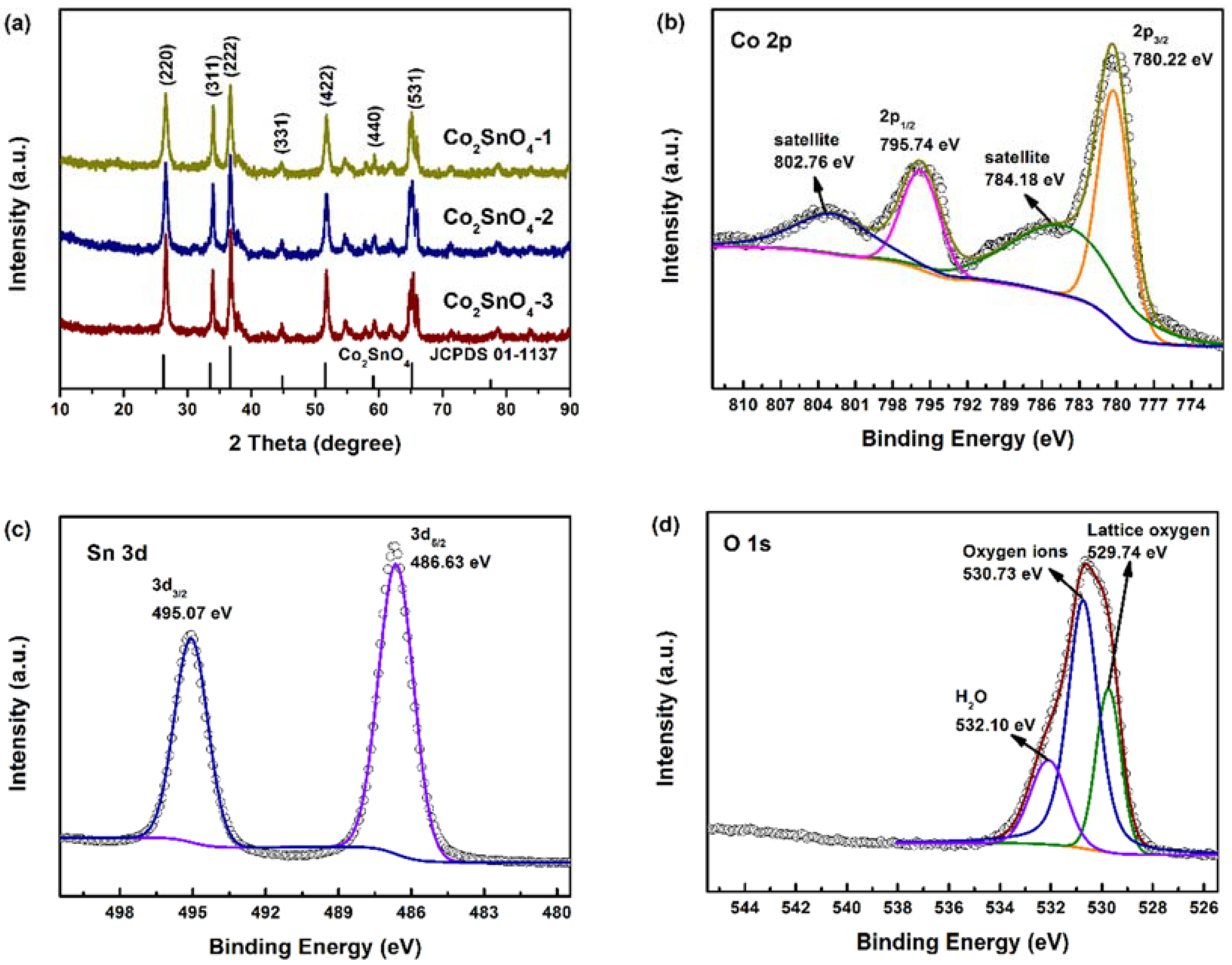 Gels 08 00257 g002 550