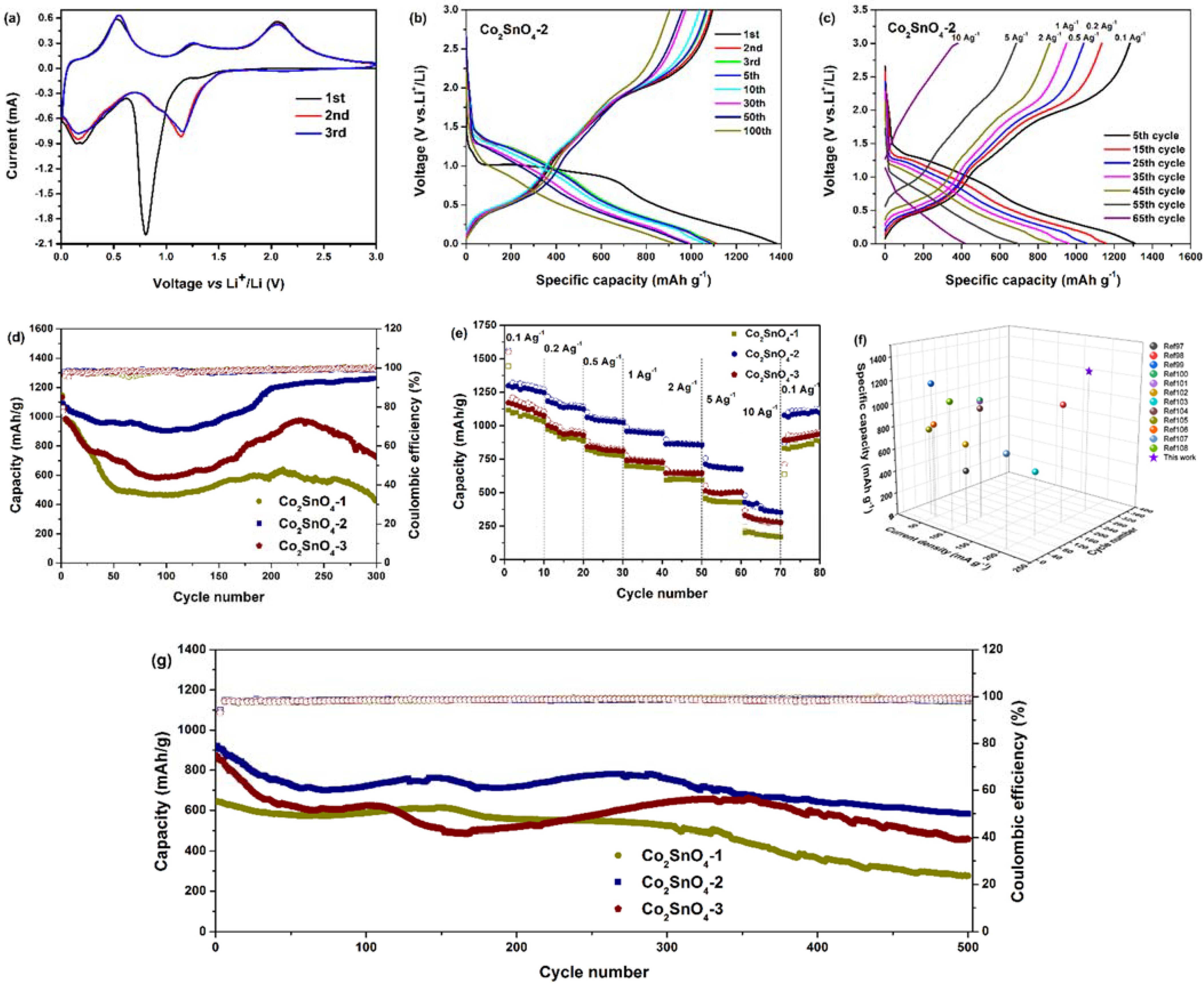 Gels 08 00257 g006 550