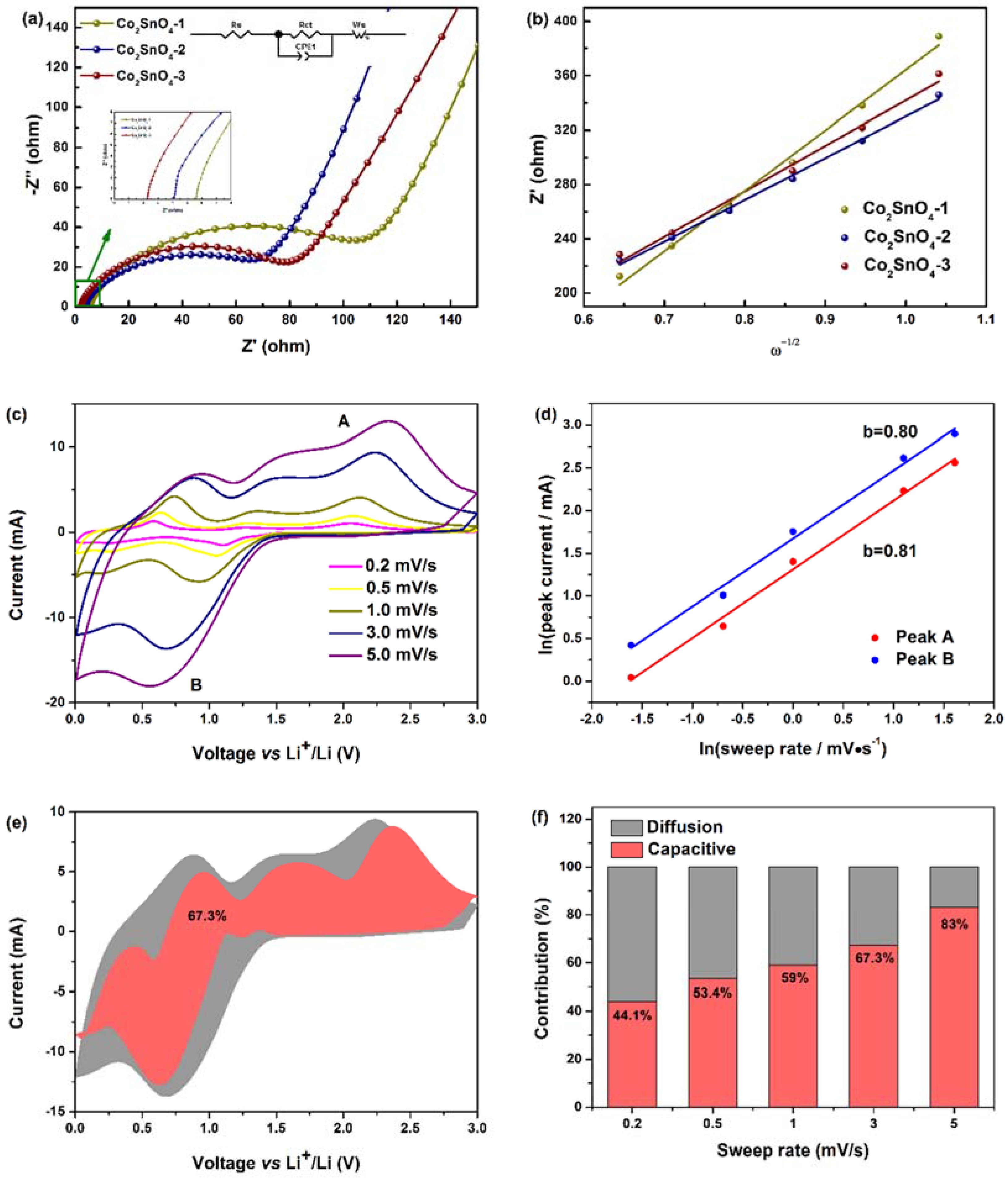 Gels 08 00257 g007 550