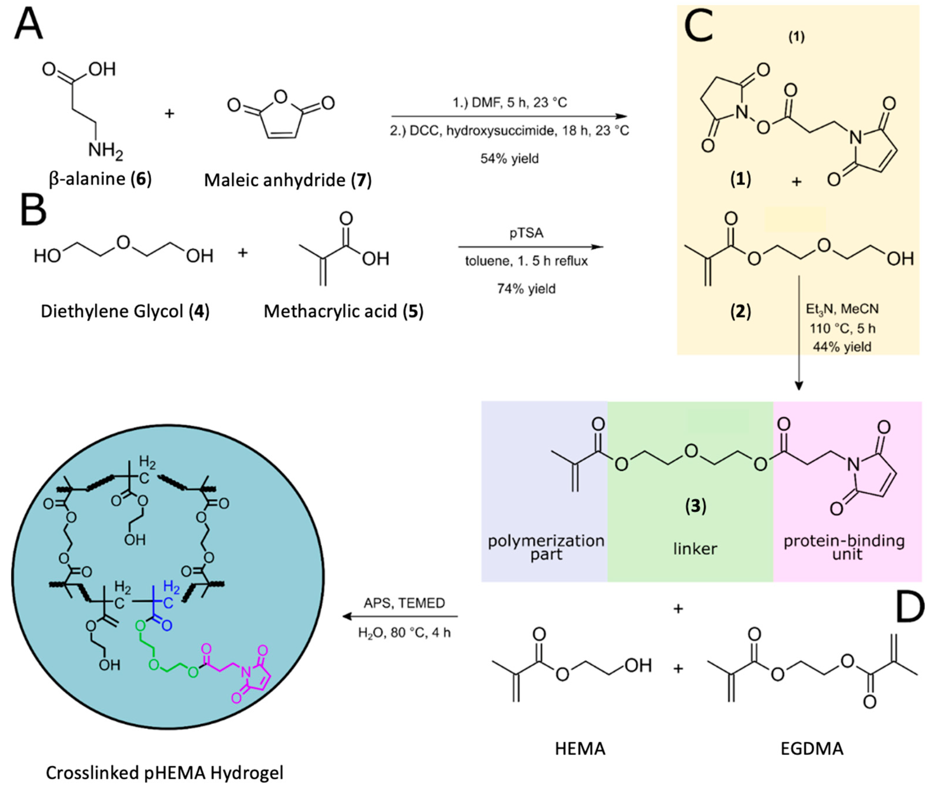 Gels 08 00258 sch001