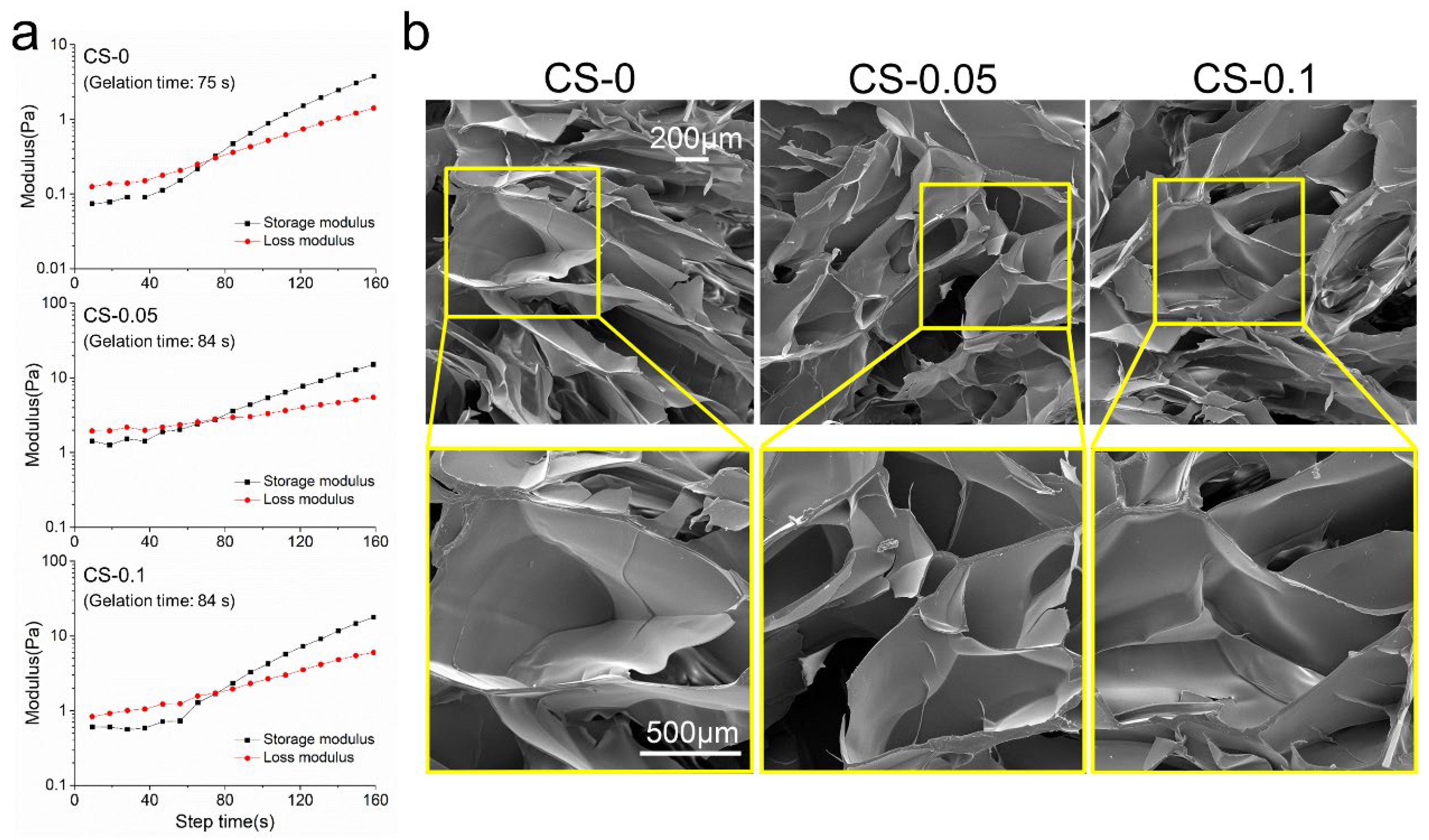 Gels 08 00261 g002 550