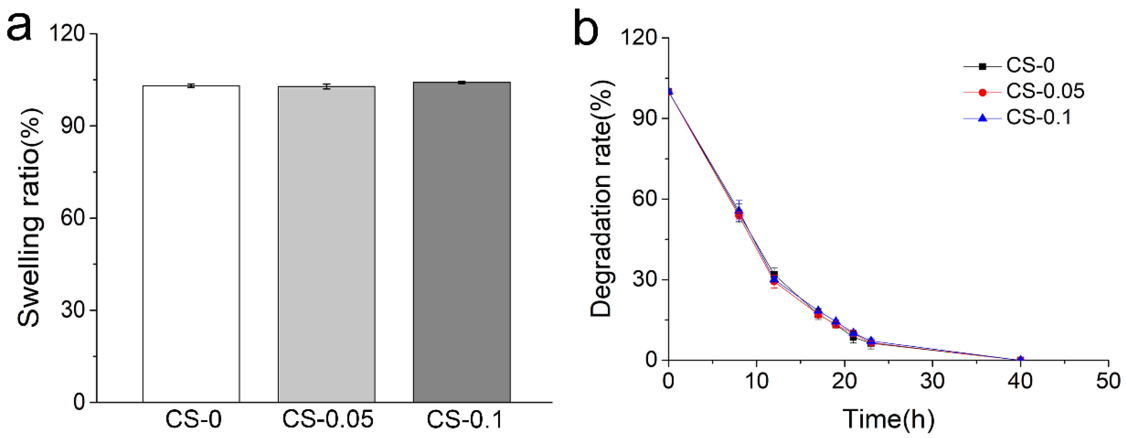 Gels 08 00261 g003 550
