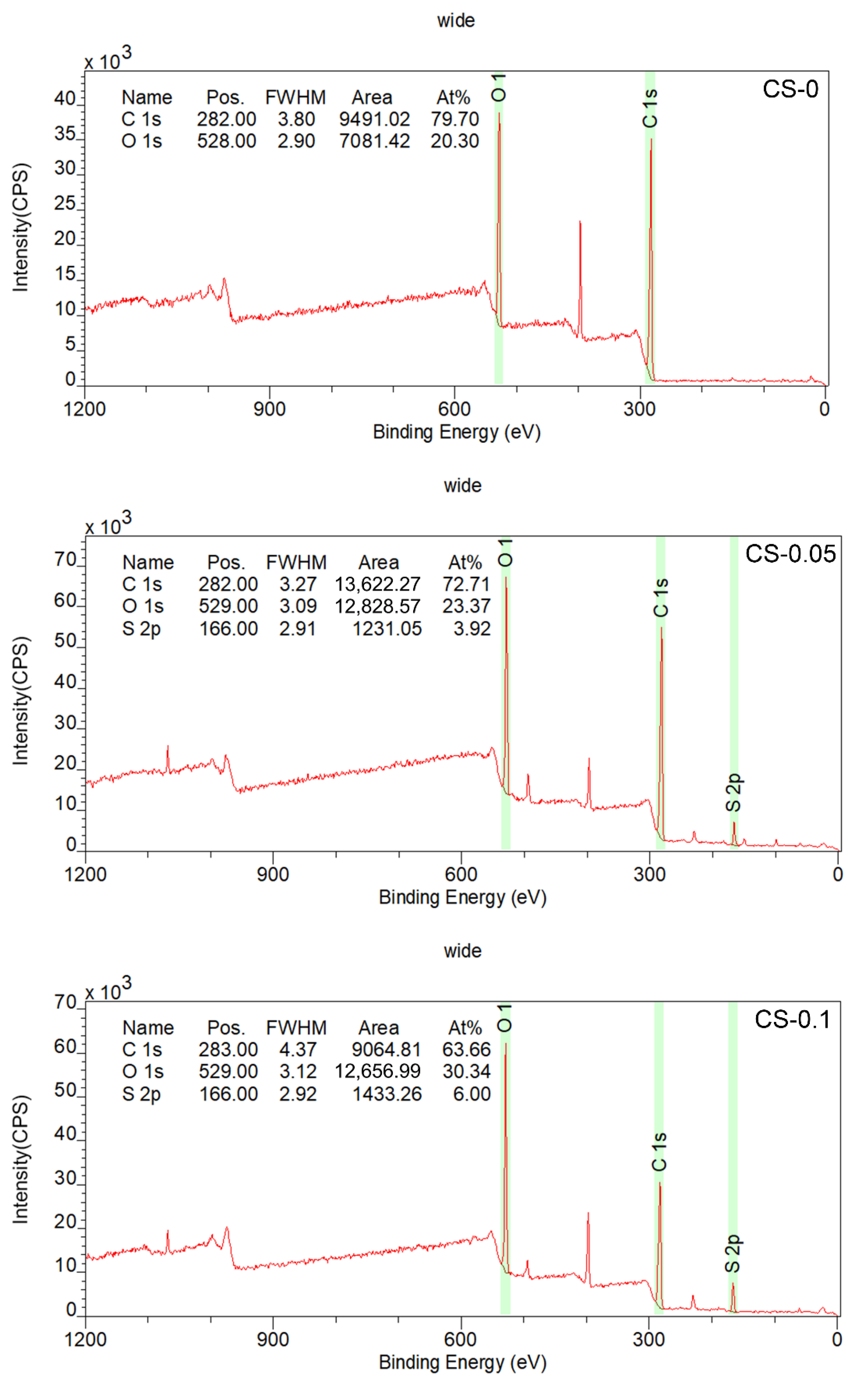 Gels 08 00261 g004 550