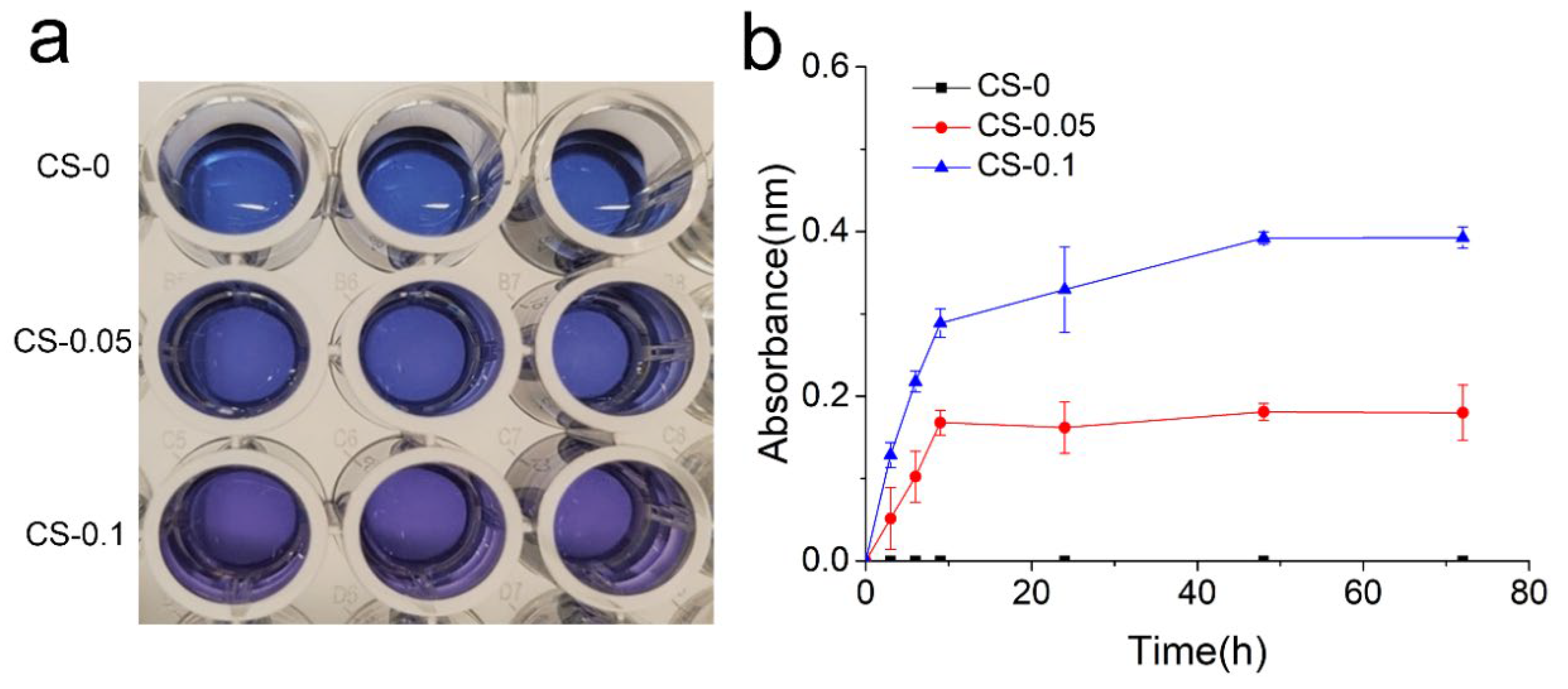 Gels 08 00261 g005 550