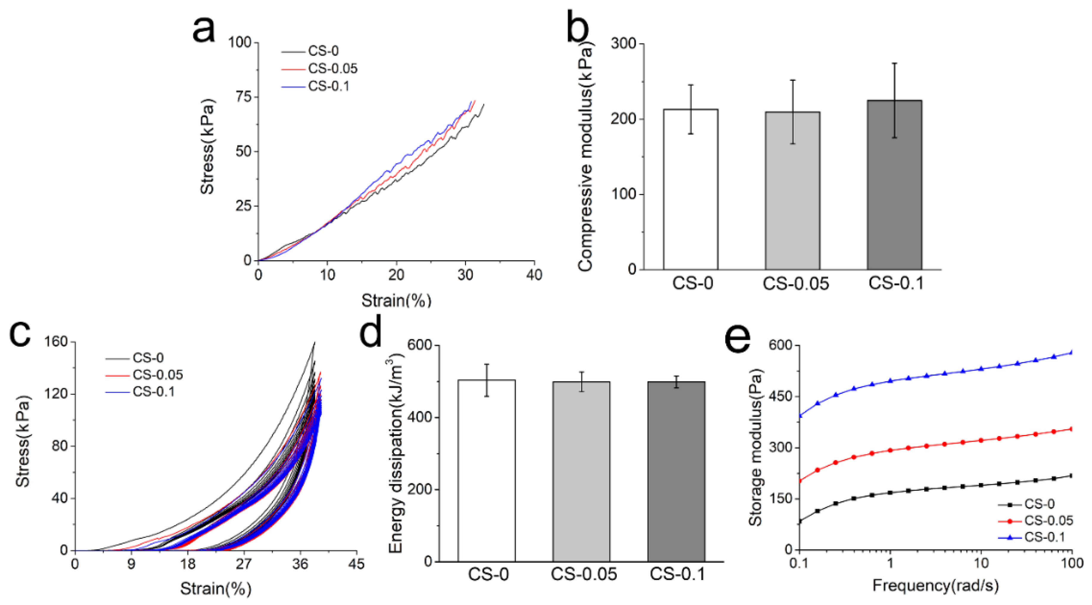 Gels 08 00261 g006 550