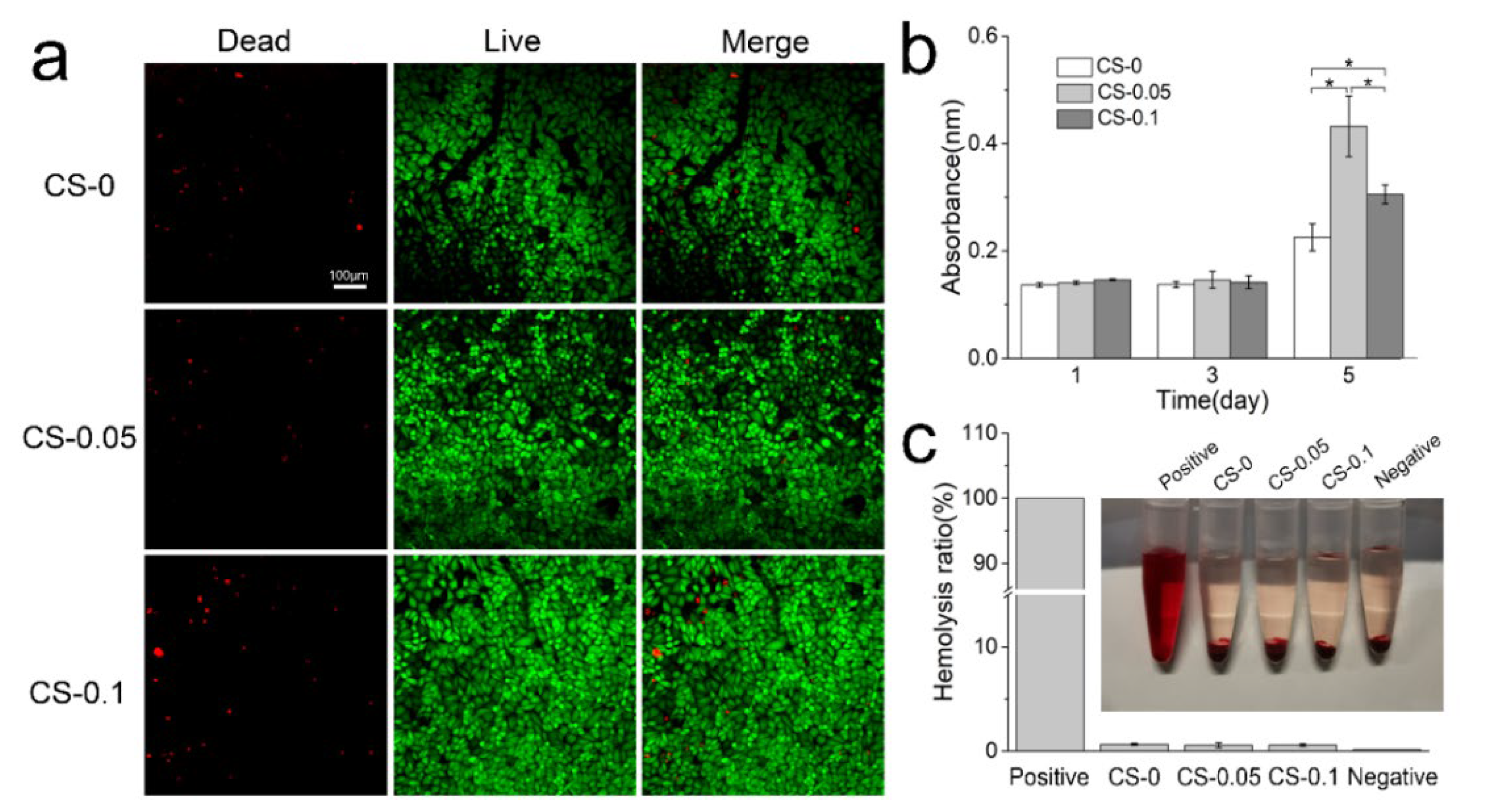 Gels 08 00261 g007 550