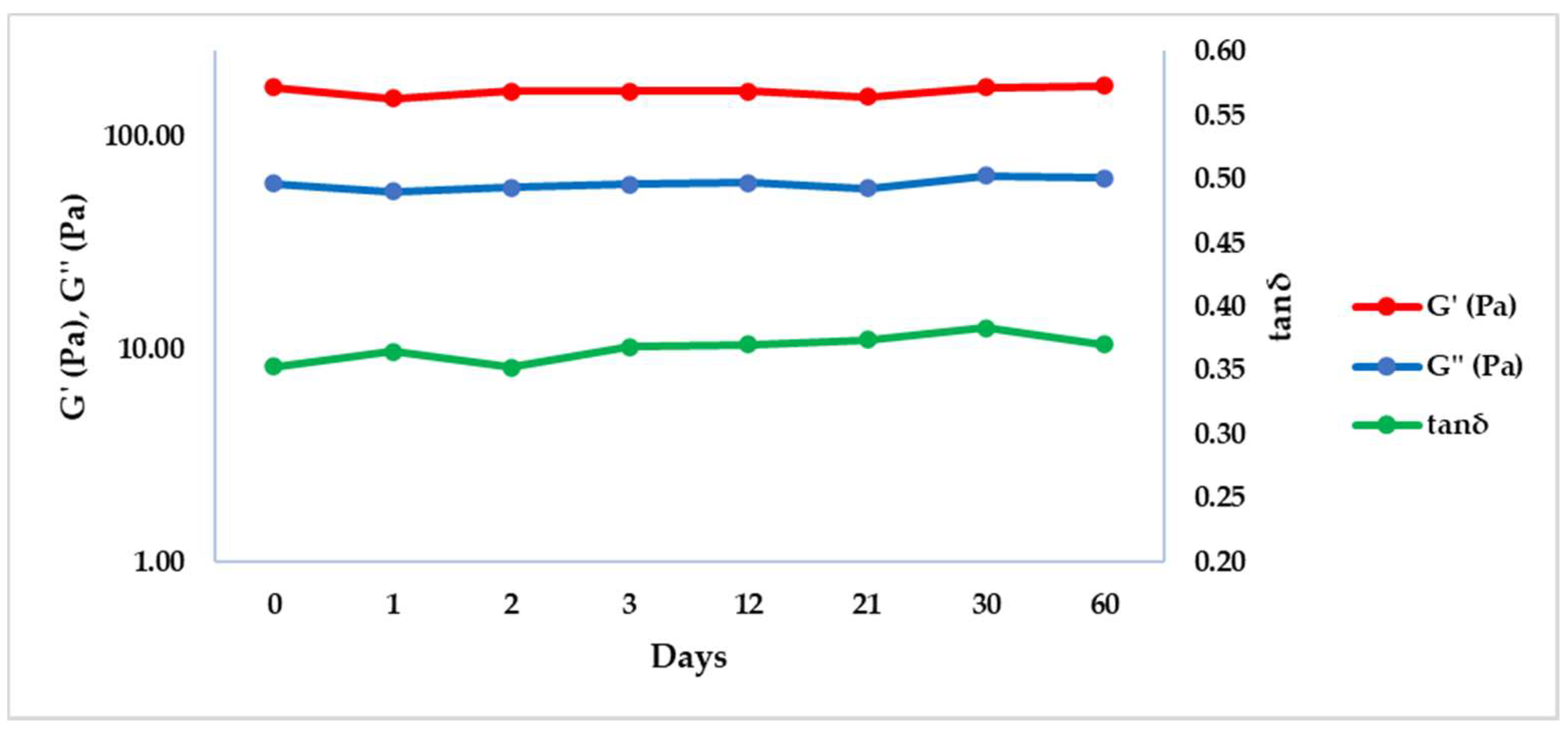 Gels 08 00264 g003 550
