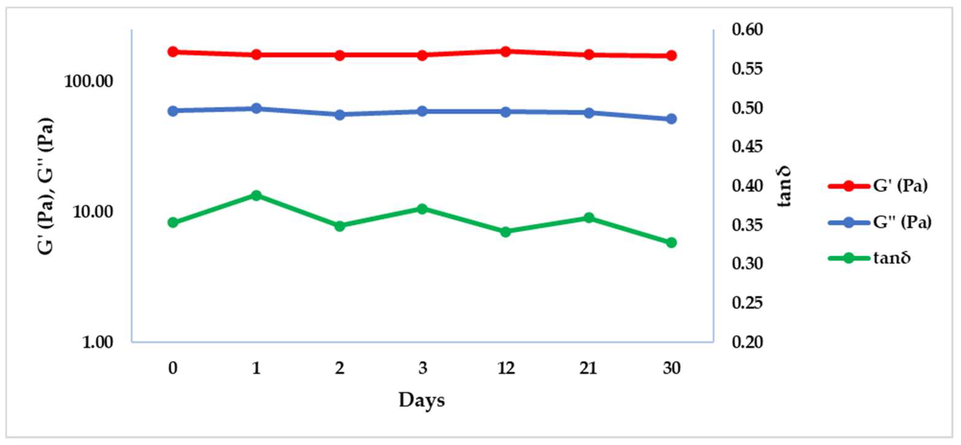 Gels 08 00264 g004 550