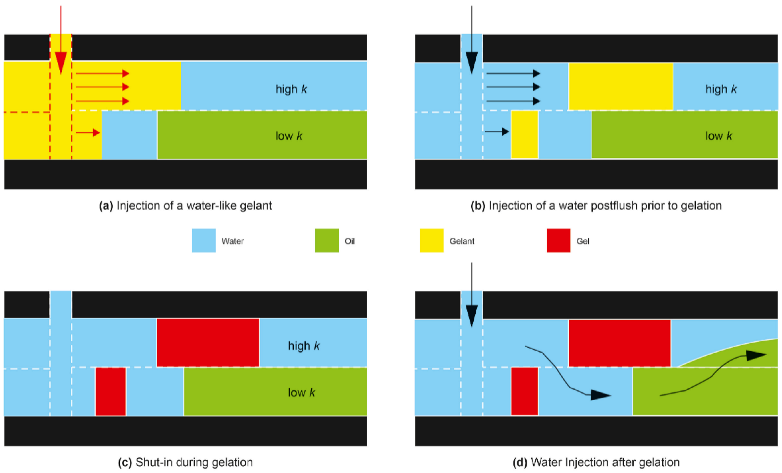 Gels 08 00265 g001 550