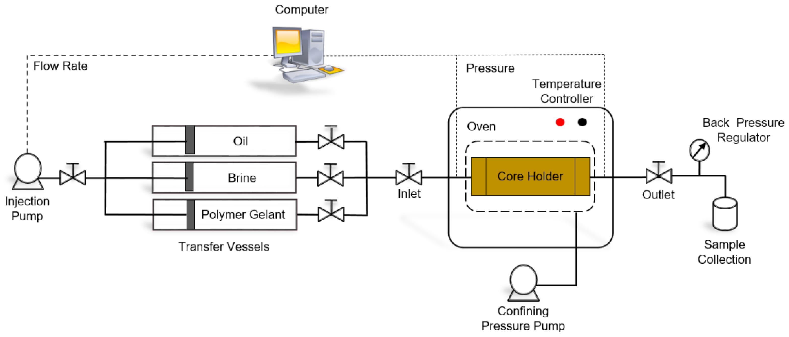 Gels 08 00265 g003 550