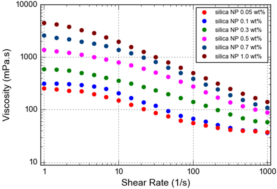Gels 08 00265 g005 550