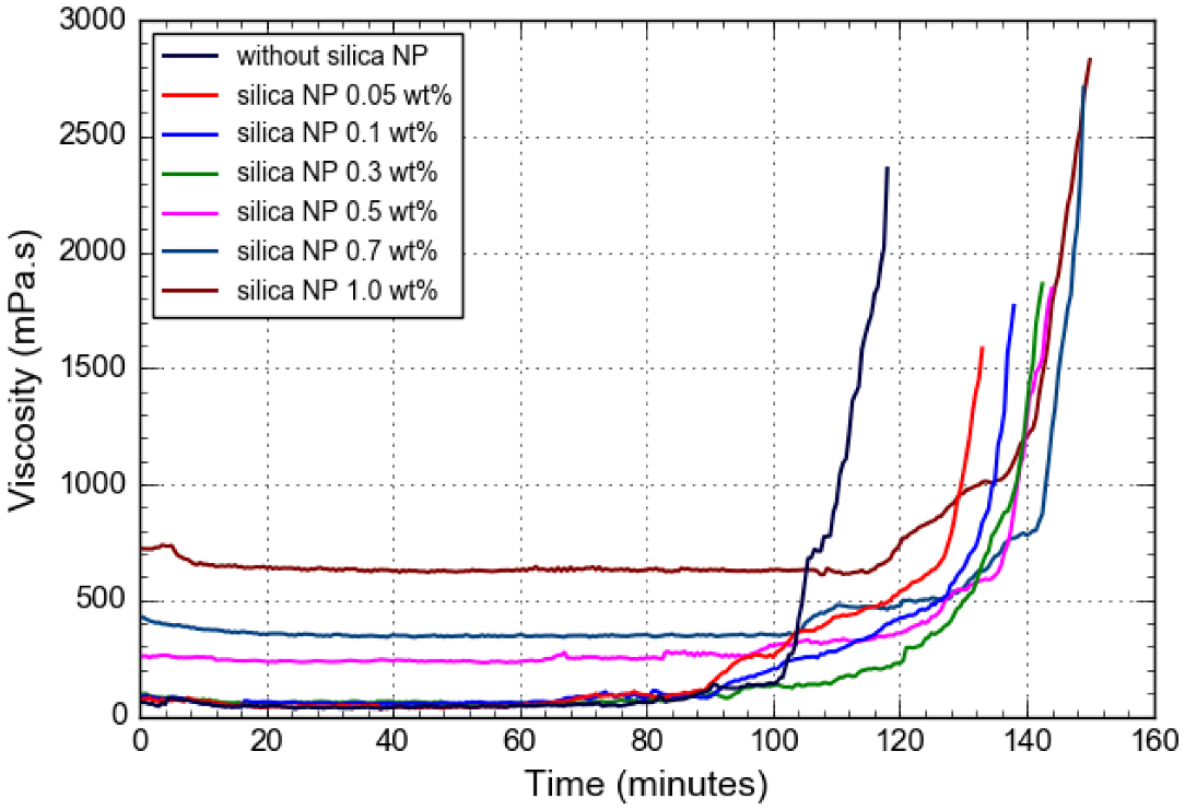 Gels 08 00265 g006 550